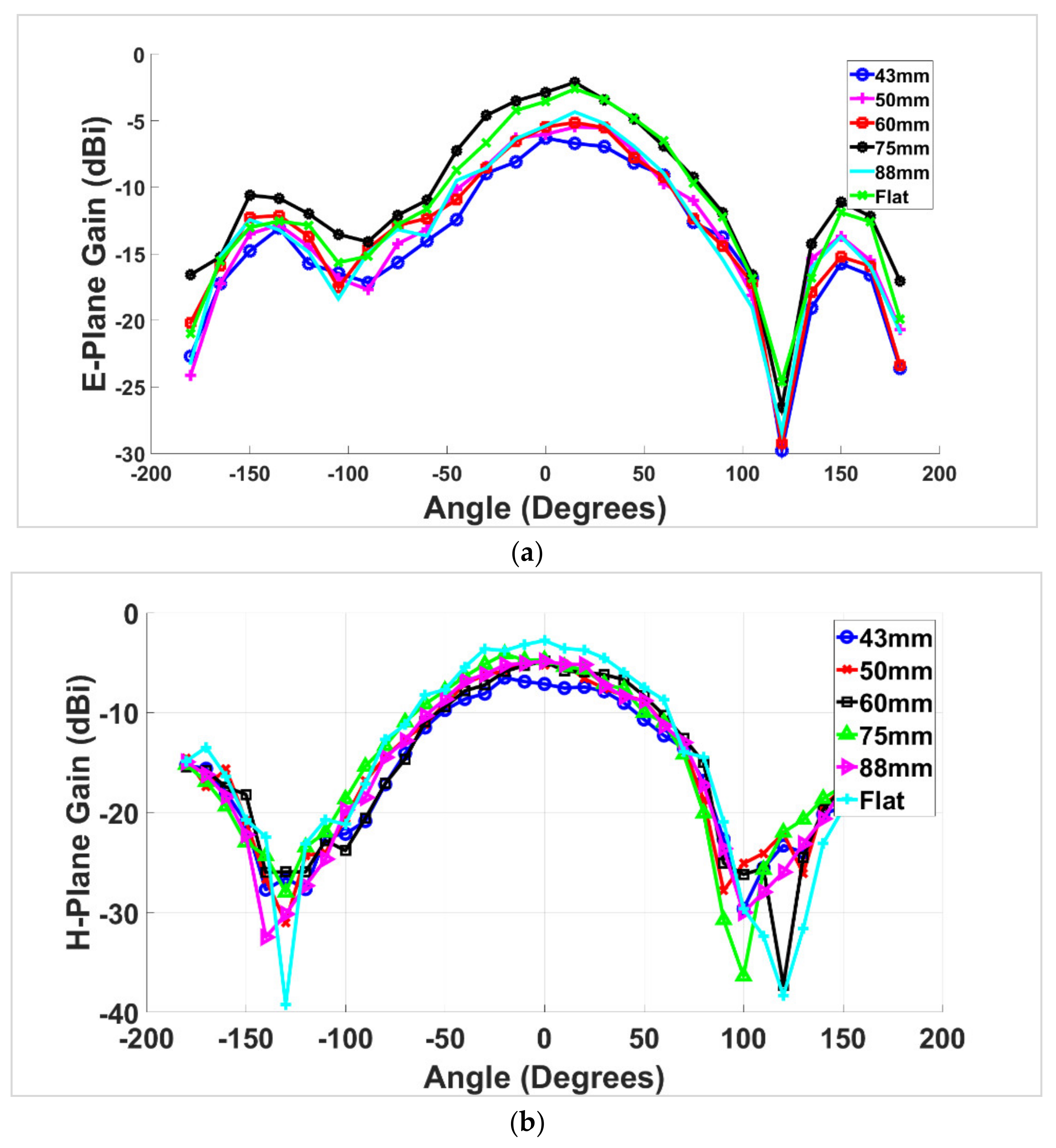 Electronics 10 00821 g013