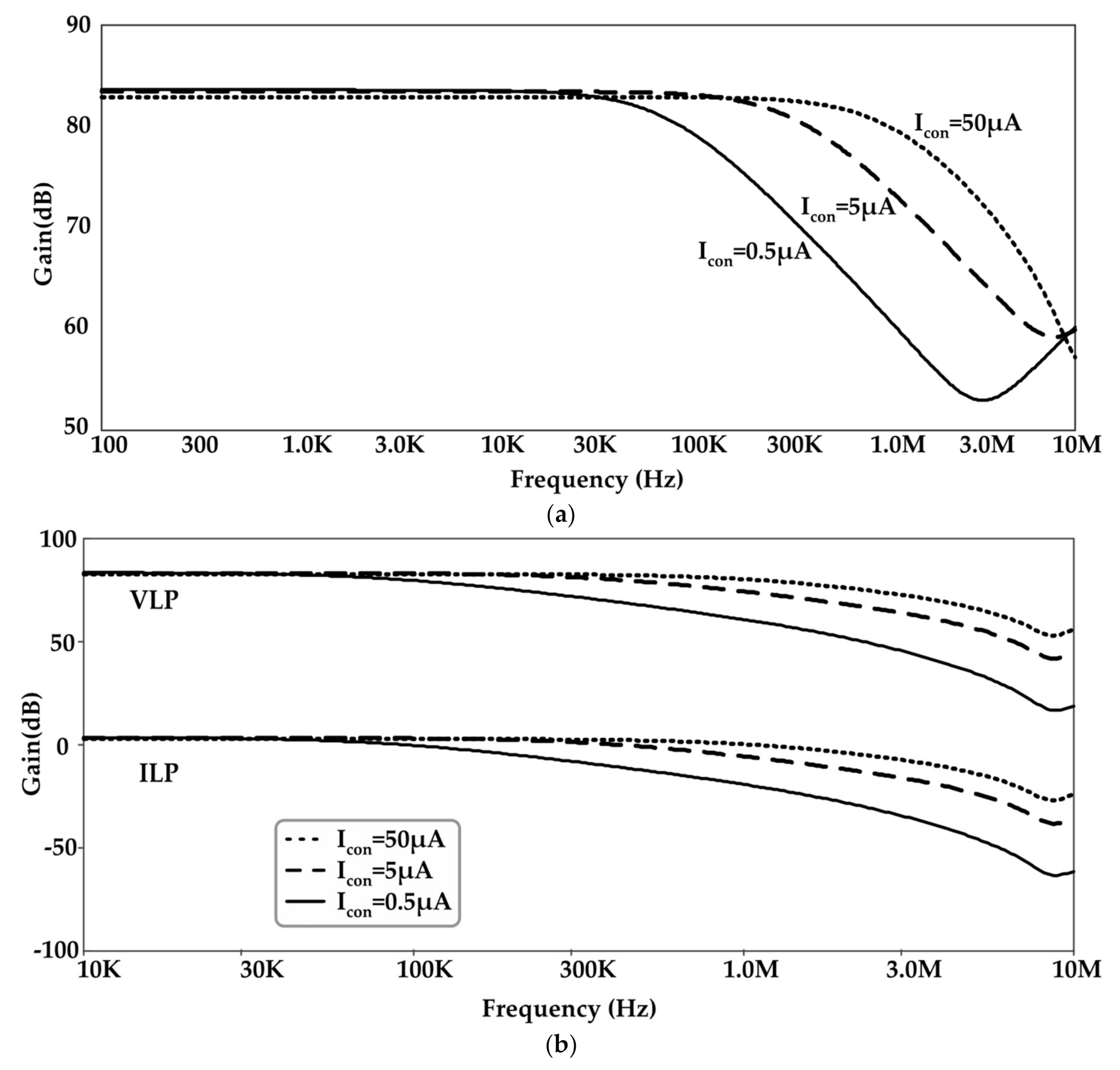 Electronics 10 00822 g008