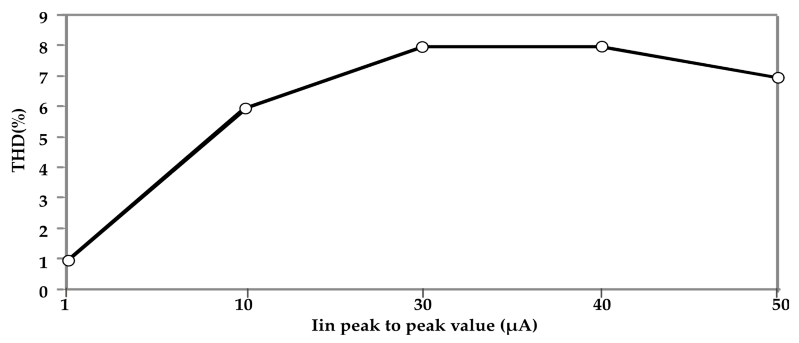 Electronics 10 00822 g009