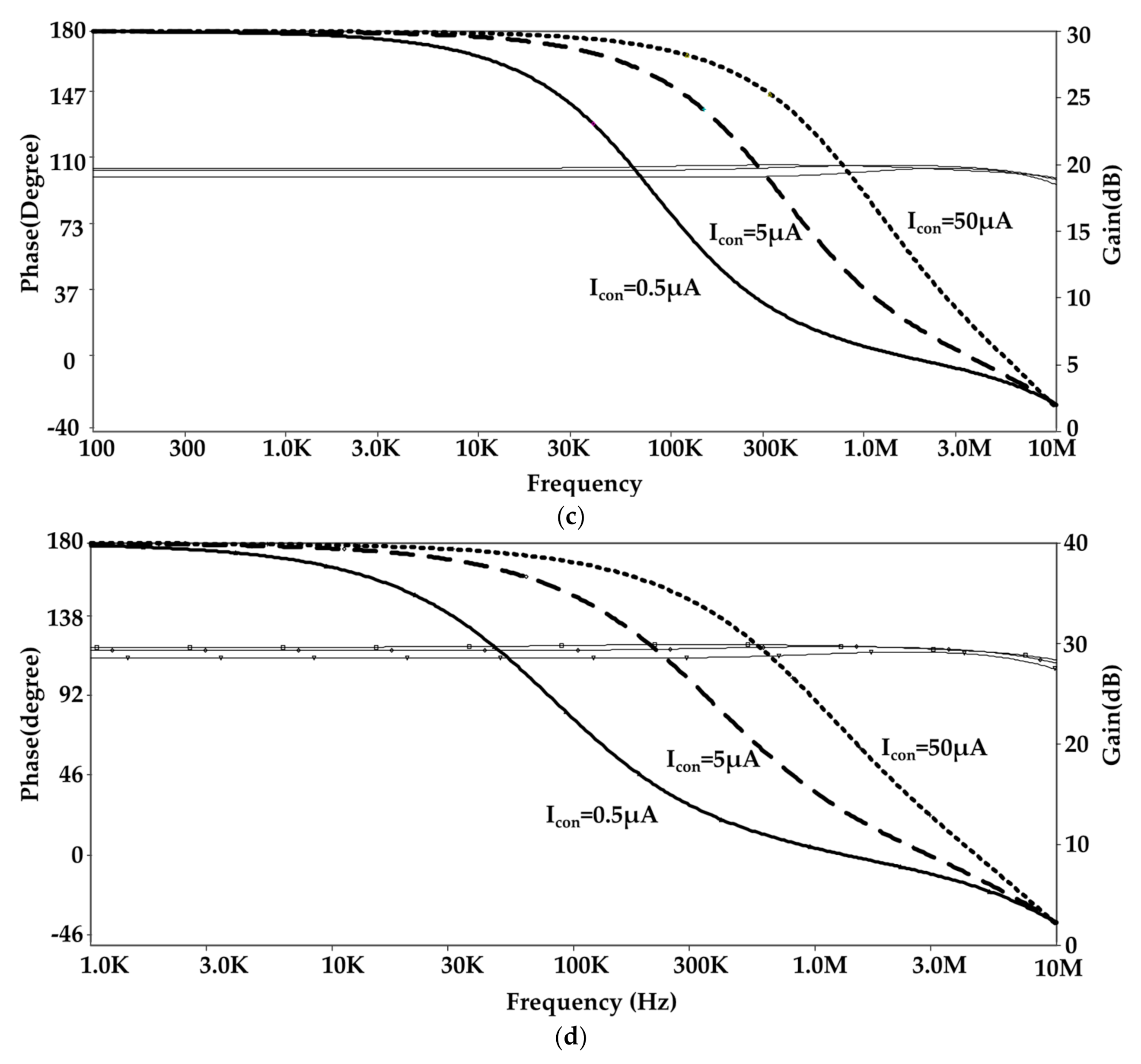 Electronics 10 00822 g010b