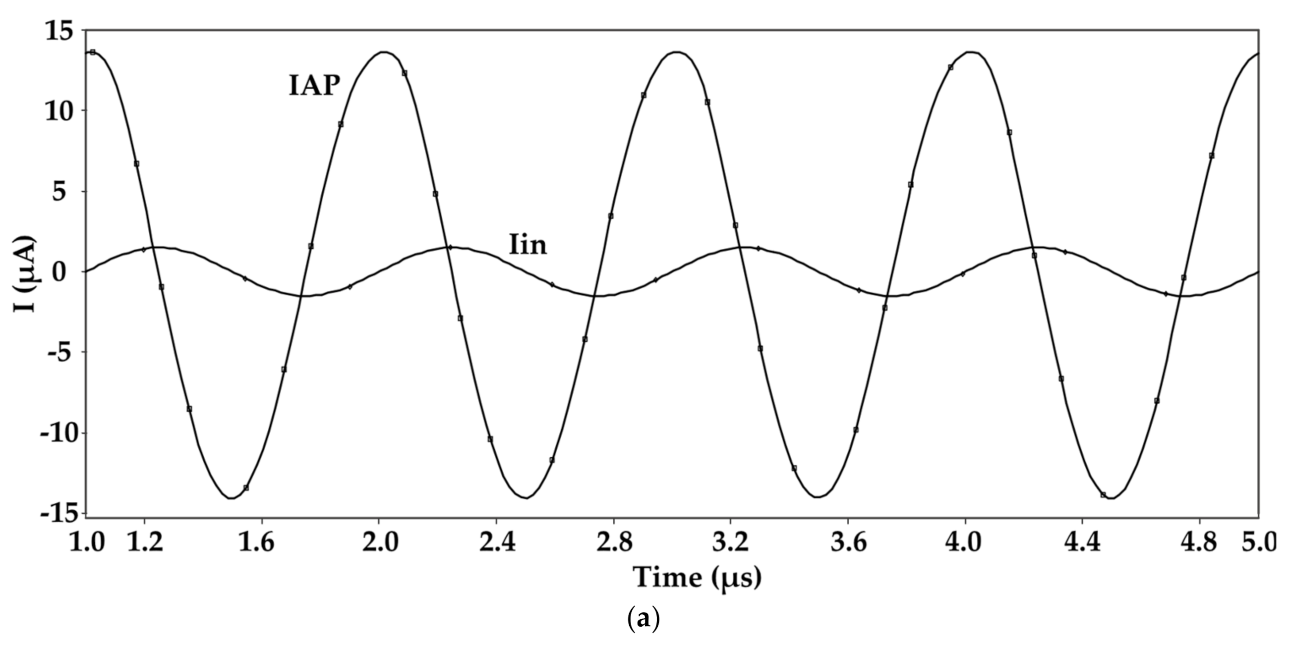 Electronics 10 00822 g011a