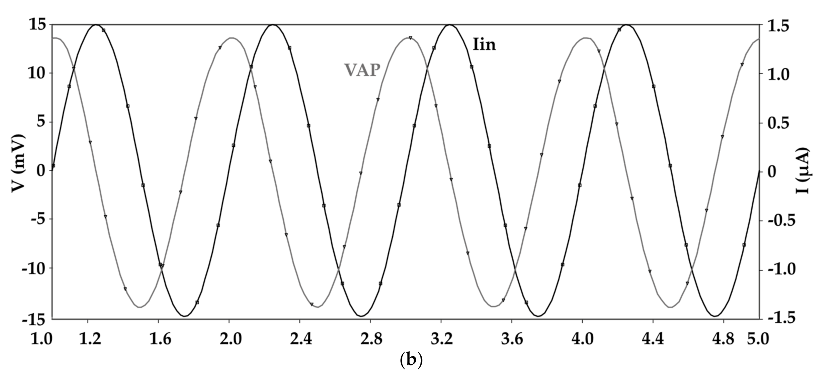 Electronics 10 00822 g011b