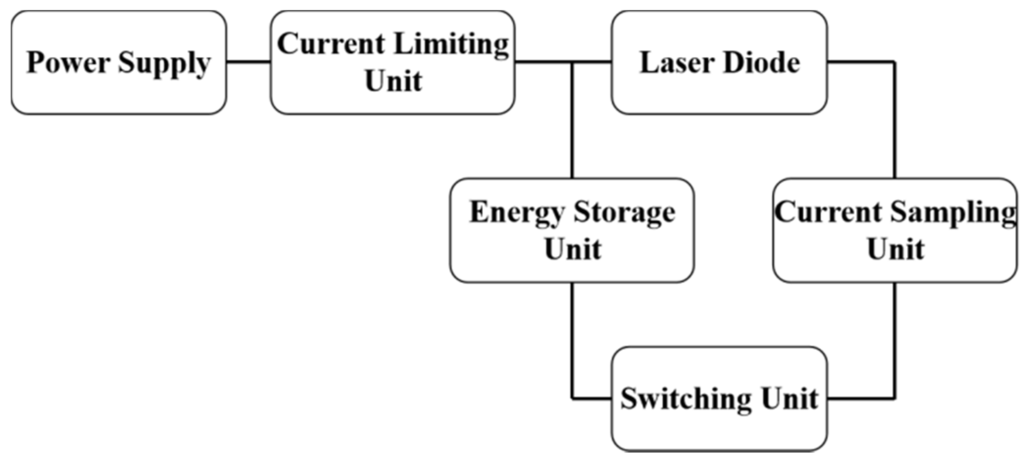 Electronics 10 00823 g001