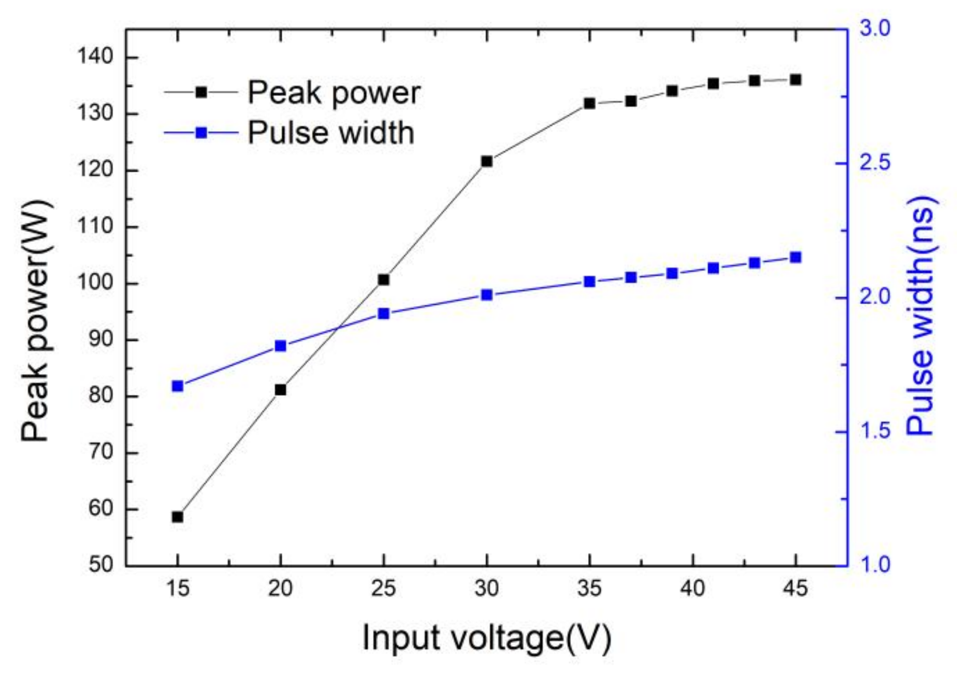 Electronics 10 00823 g013