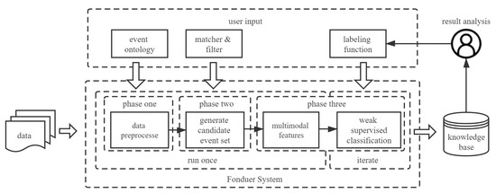 Electronics | Free Full-Text | TDJEE: A Document-Level Joint Model for ...