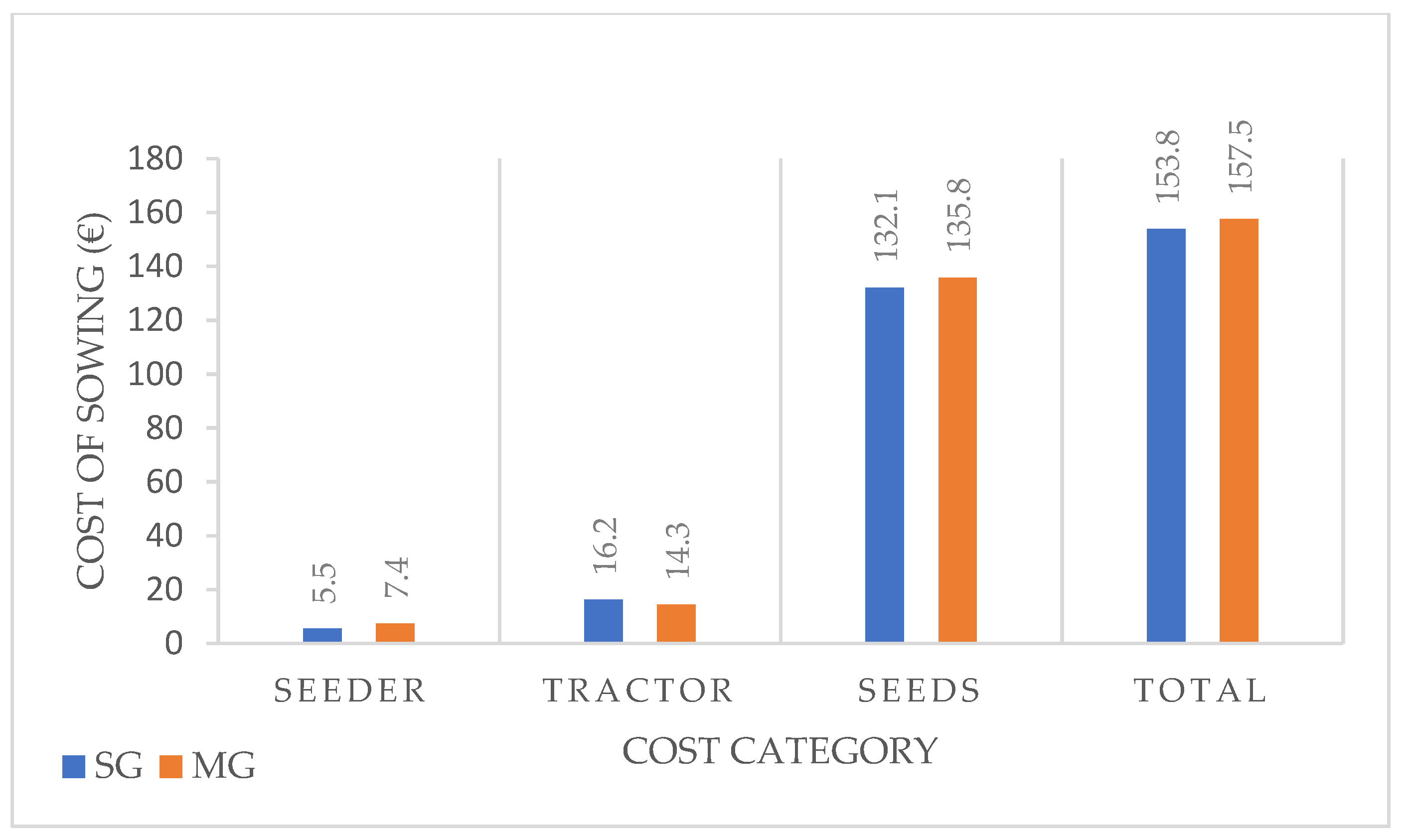 Electronics 10 00825 g006 Electronics 10 00825 g006
