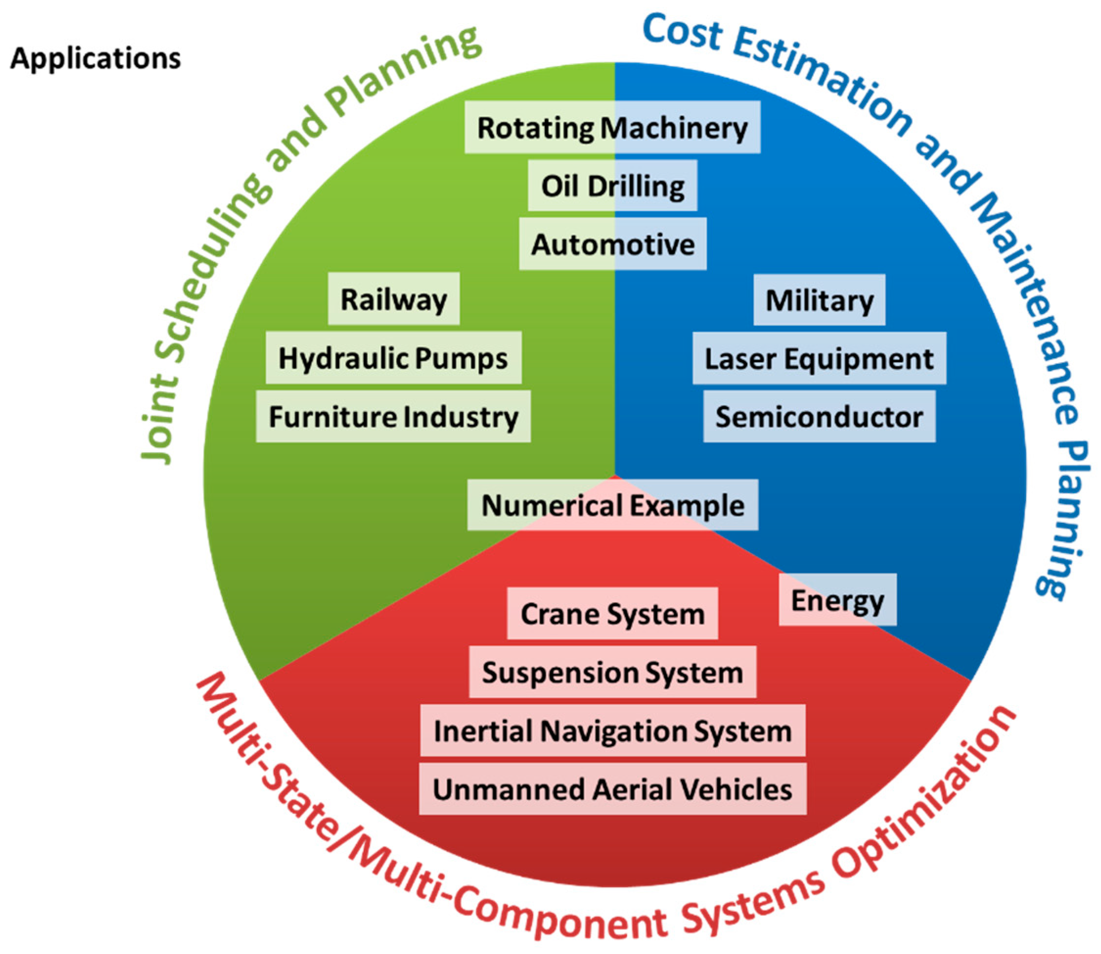 Electronics | Free Full-Text | A Review of Data-Driven Decision 