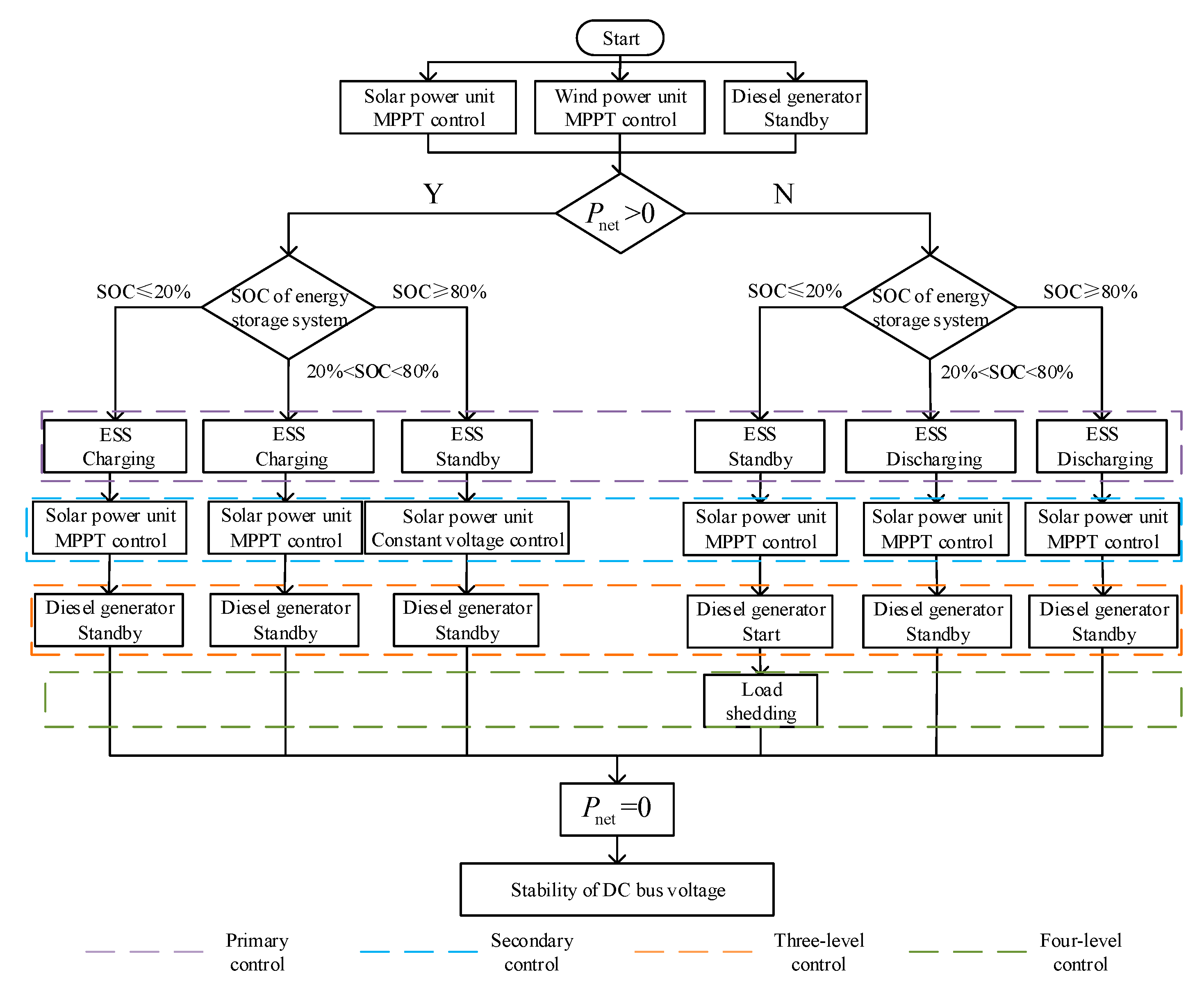 Electronics 10 00834 g011