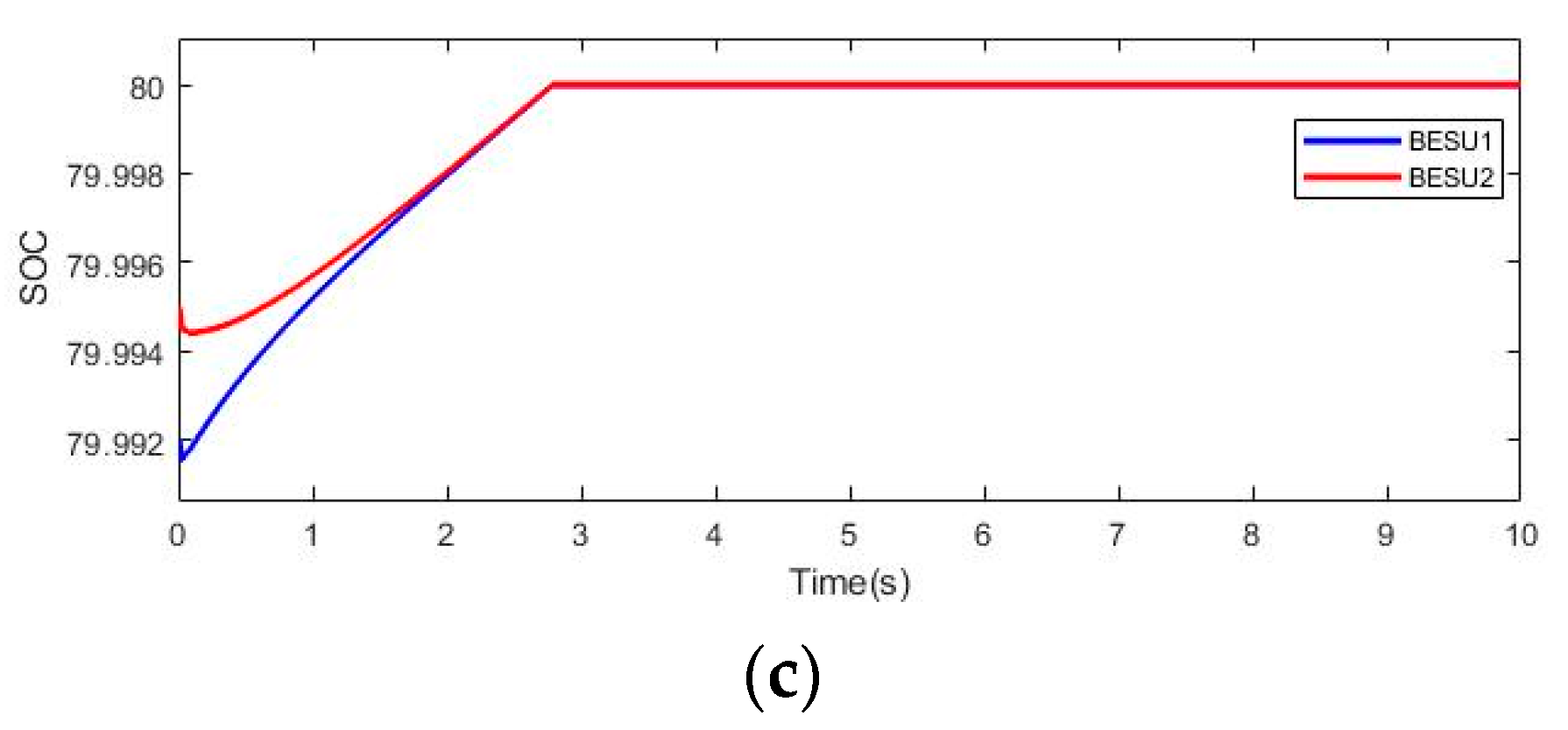 Electronics 10 00834 g013b