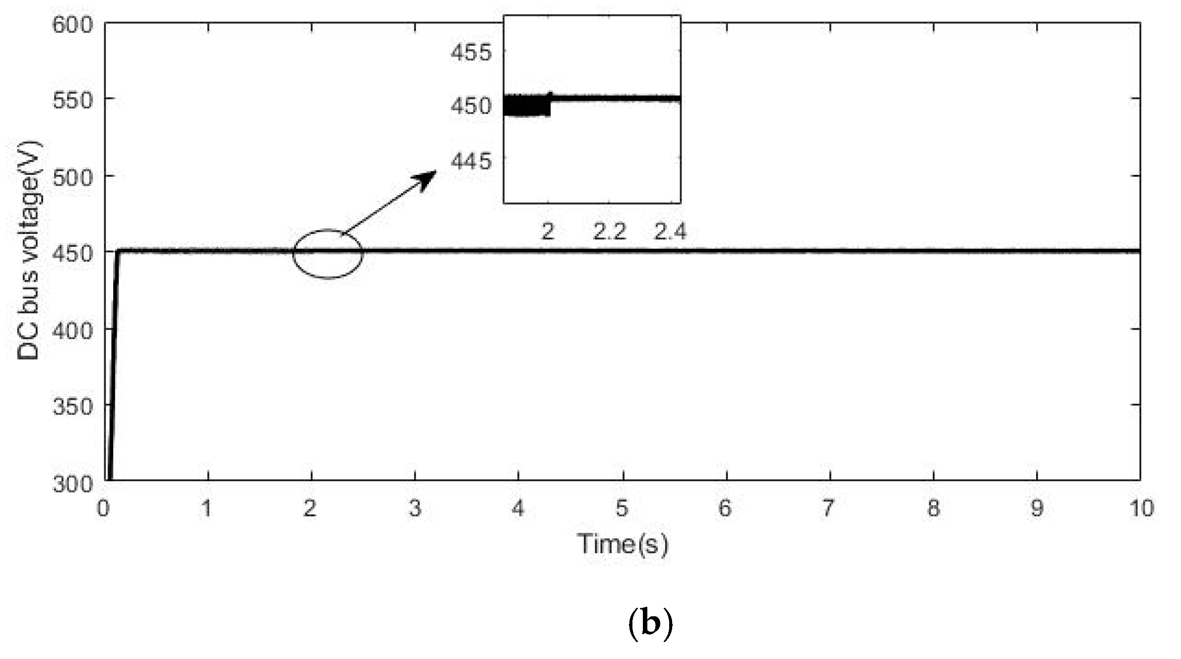 Electronics 10 00834 g014b