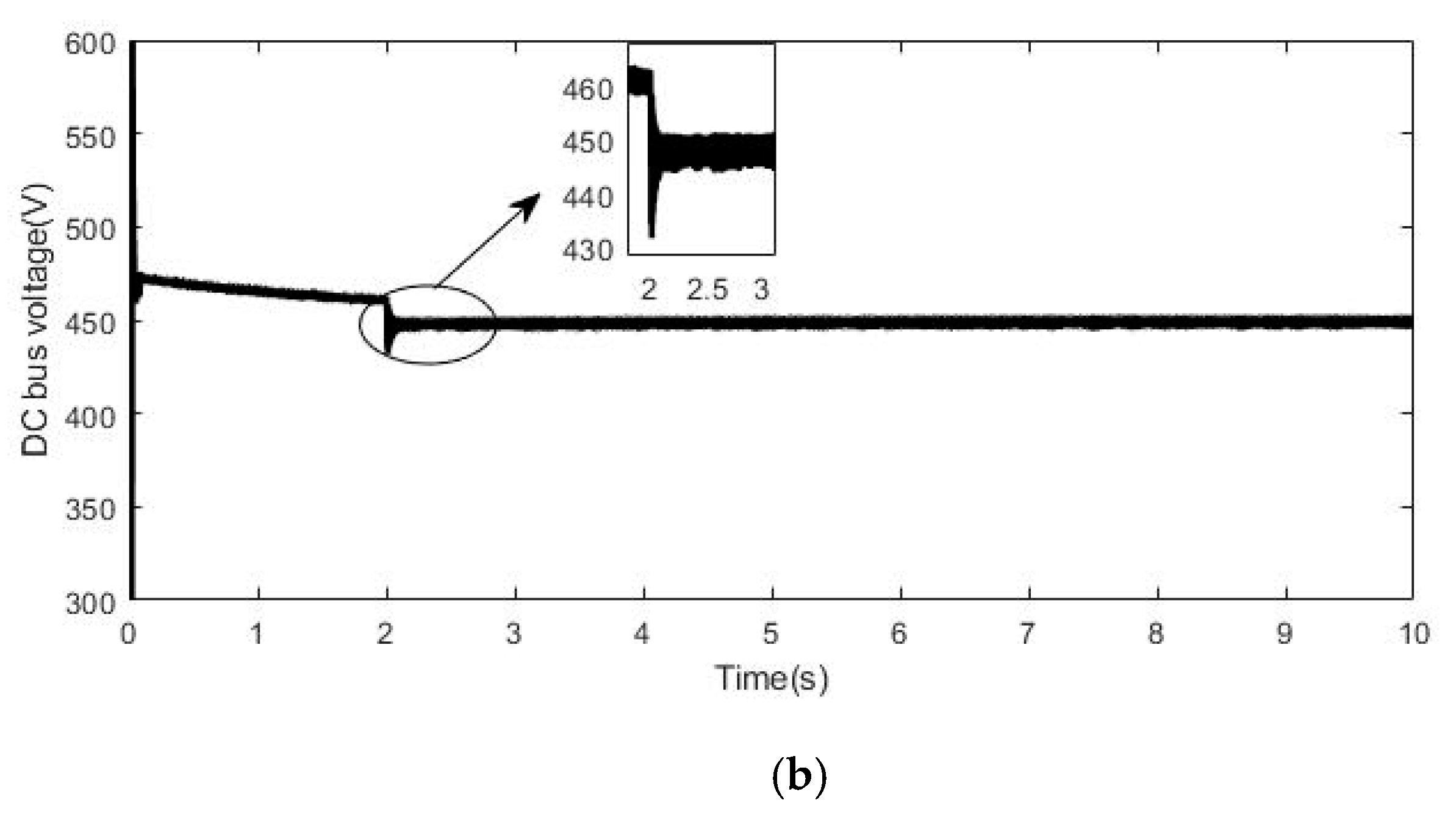 Electronics 10 00834 g015b