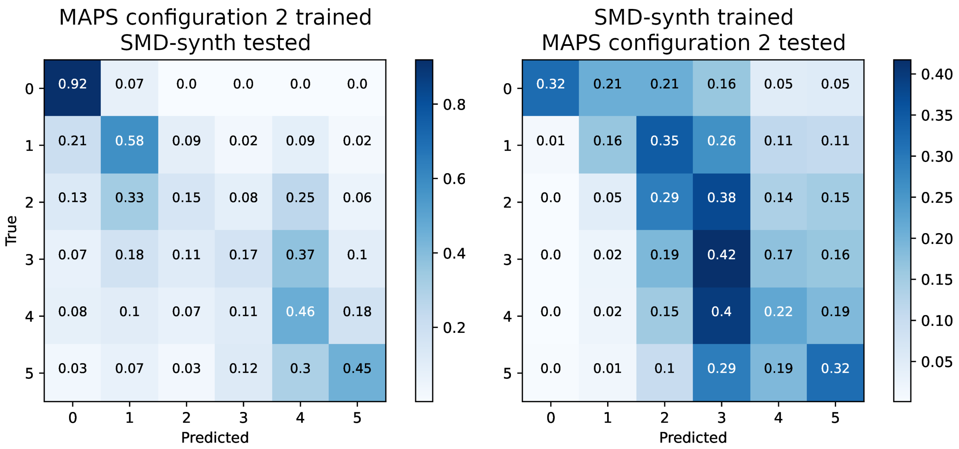 Electronics 10 00851 g006