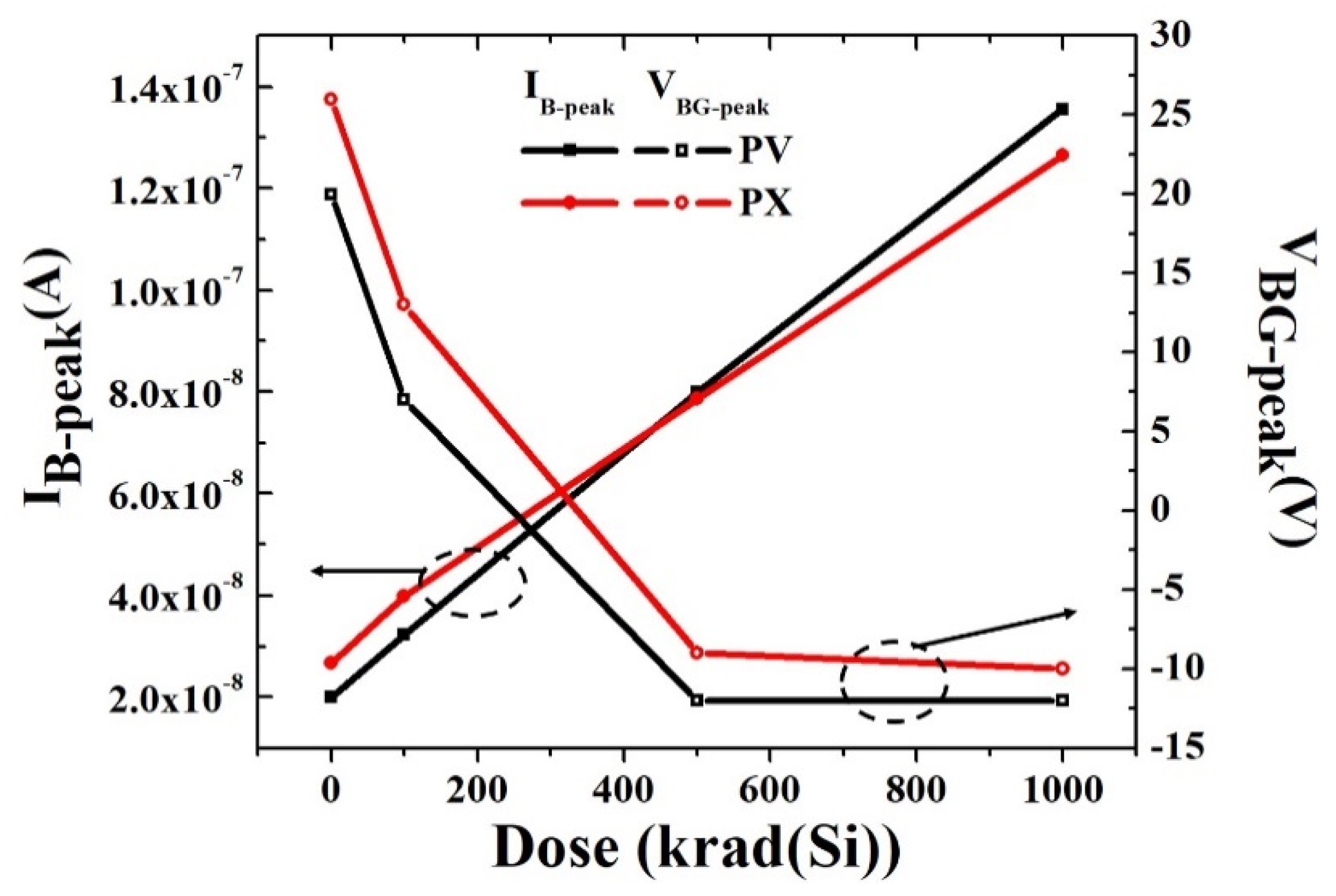 Electronics Free Full Text Applications Of Direct Current Current Voltage Method To Total Ionizing Dose Radiation Characterization In Soi Nmosfets With Different Process Conditions Html