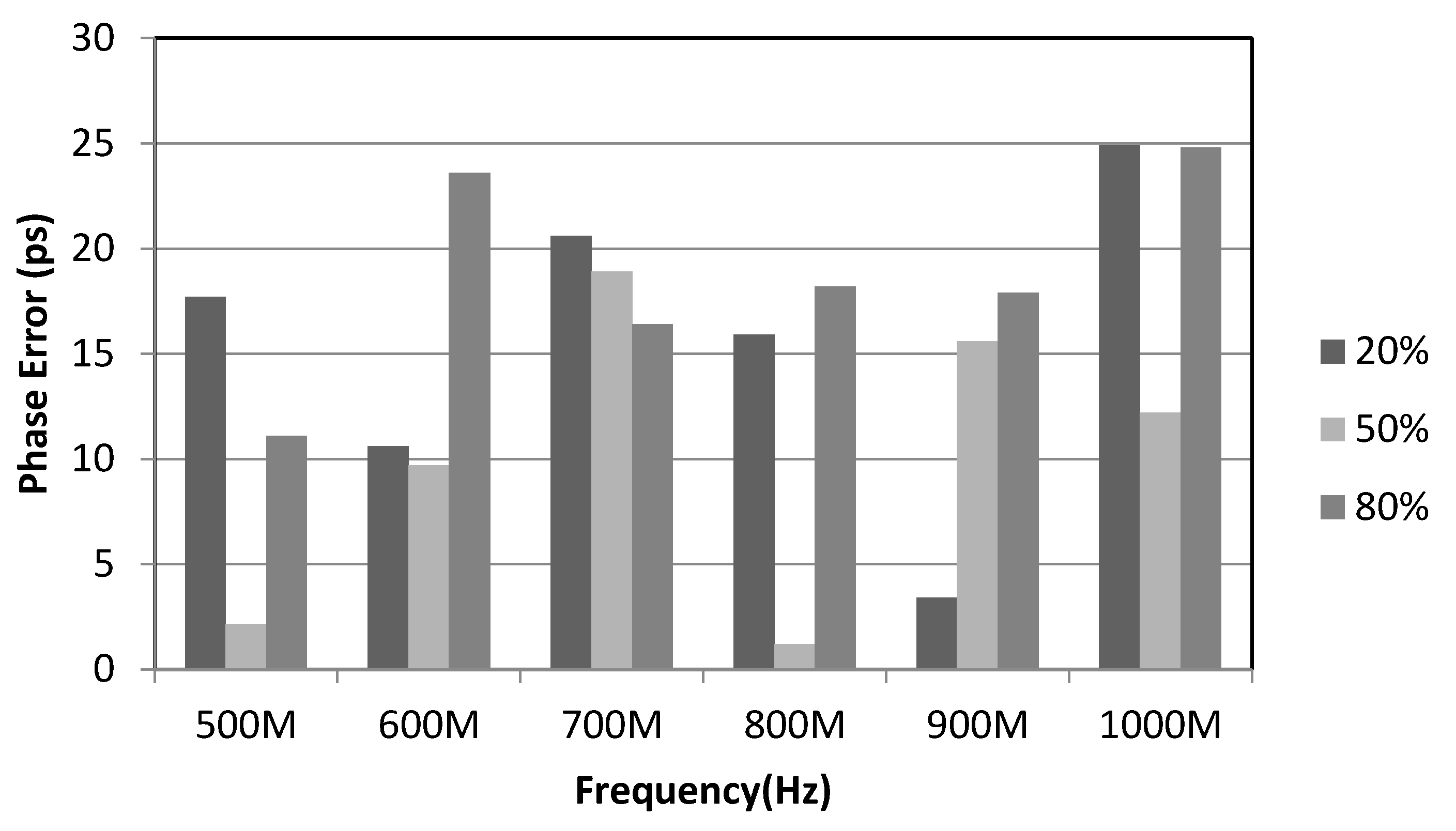 Electronics 10 00860 g012 Electronics 10 00860 g012