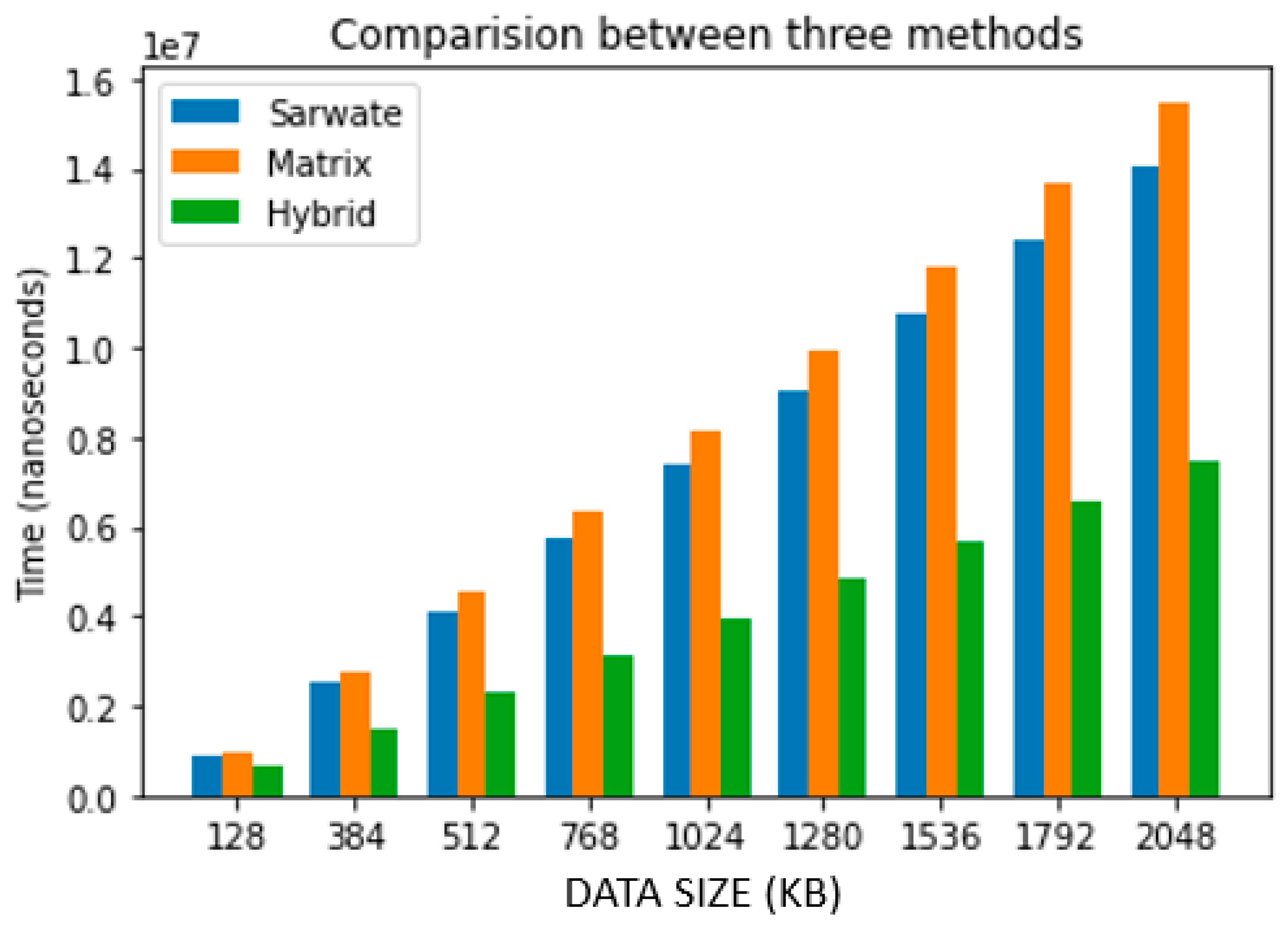 Electronics 10 00866 g009
