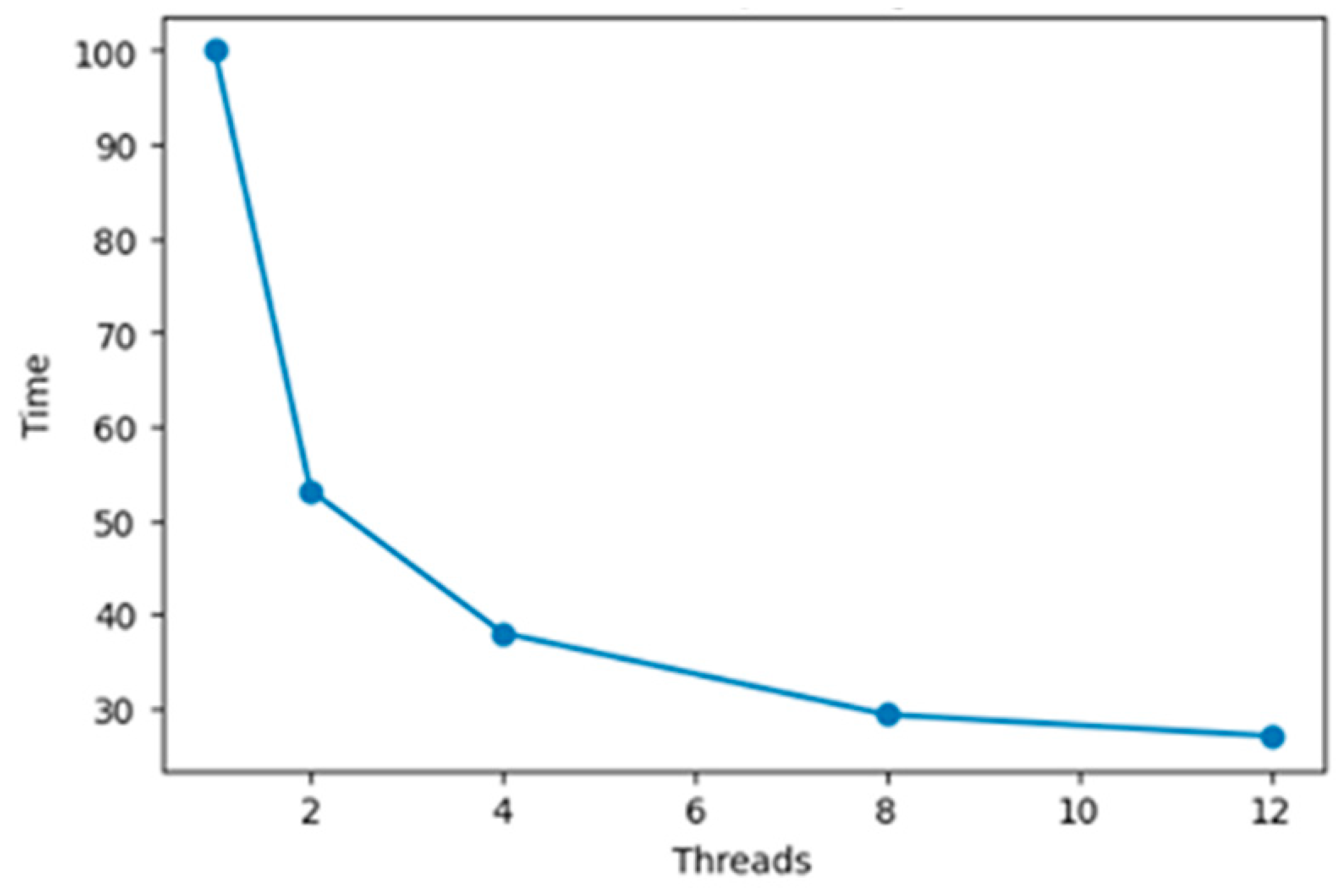 Electronics 10 00866 g010