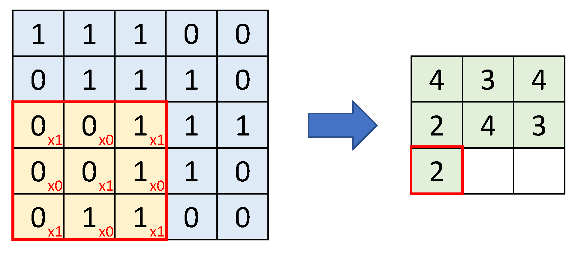 Electronics 10 00868 g007 Electronics 10 00868 g007