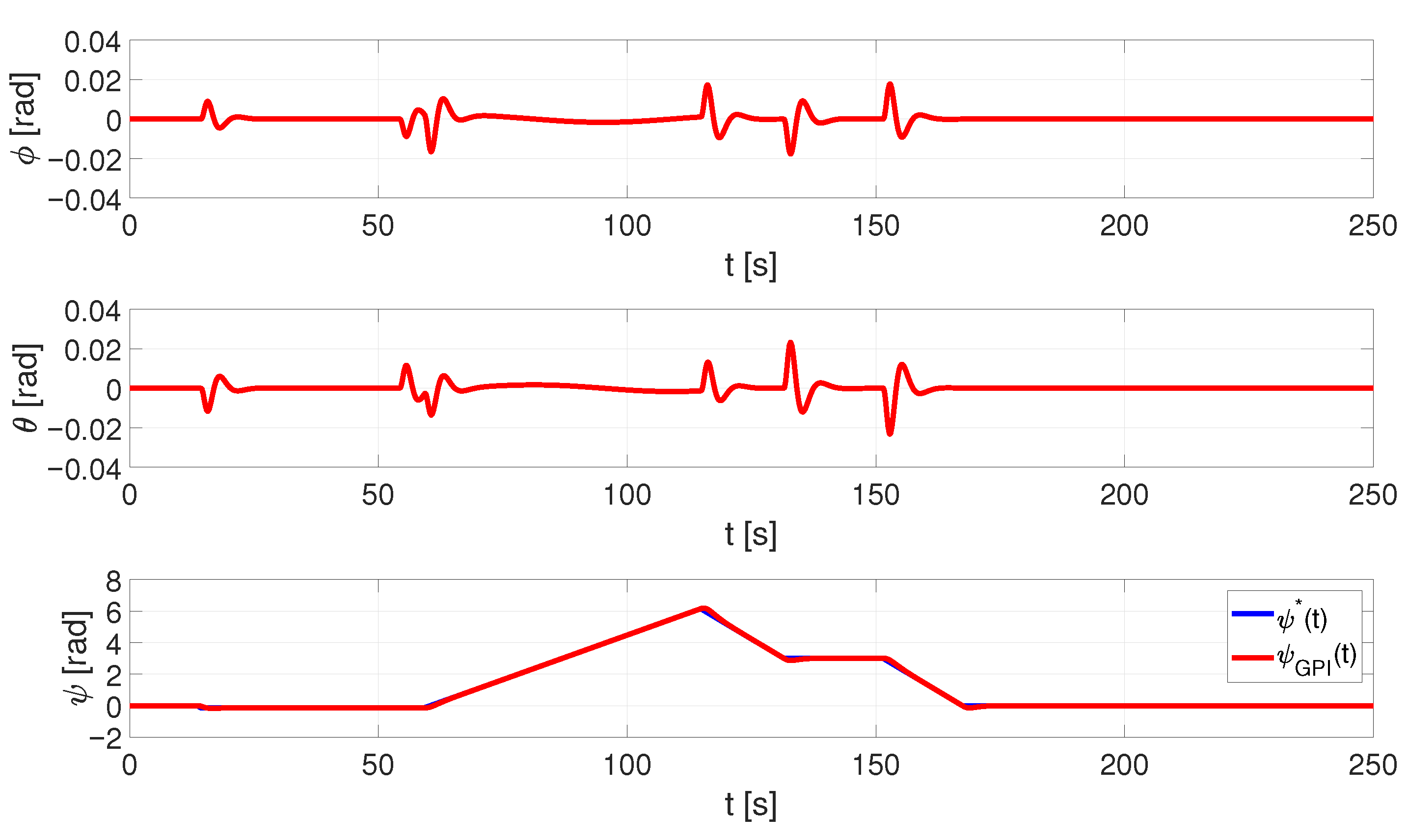 Electronics 10 00868 g014 Electronics 10 00868 g014