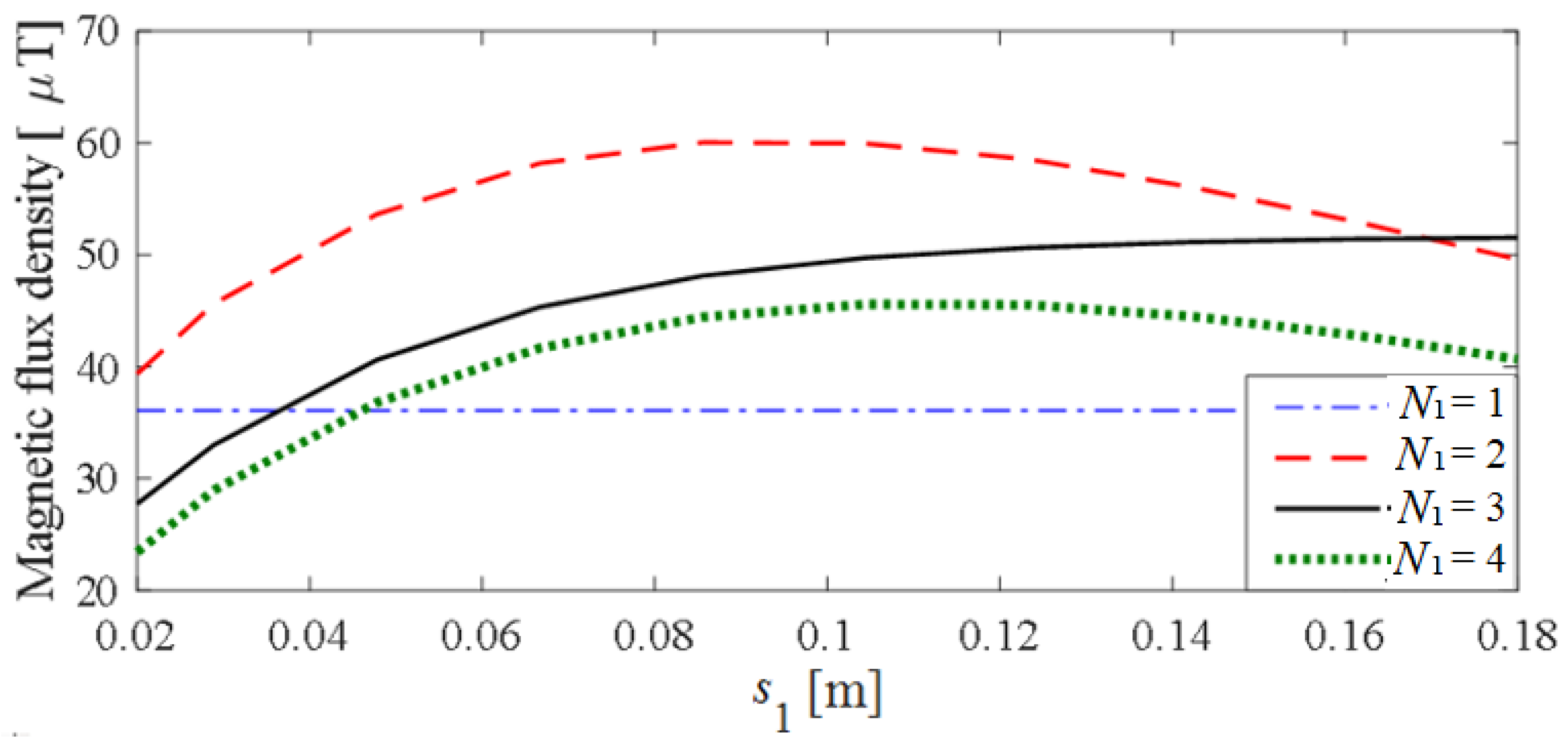 Electronics 10 00874 g007