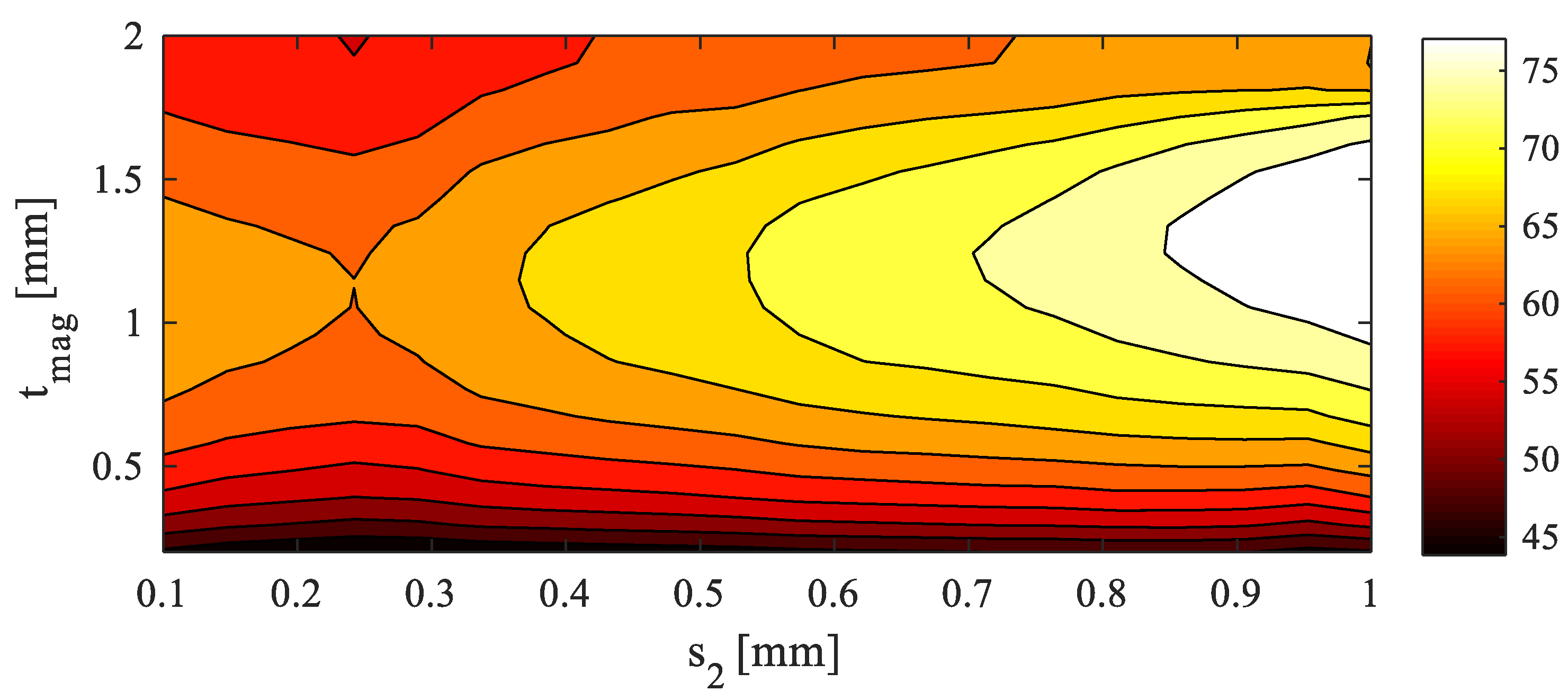 Electronics 10 00874 g011