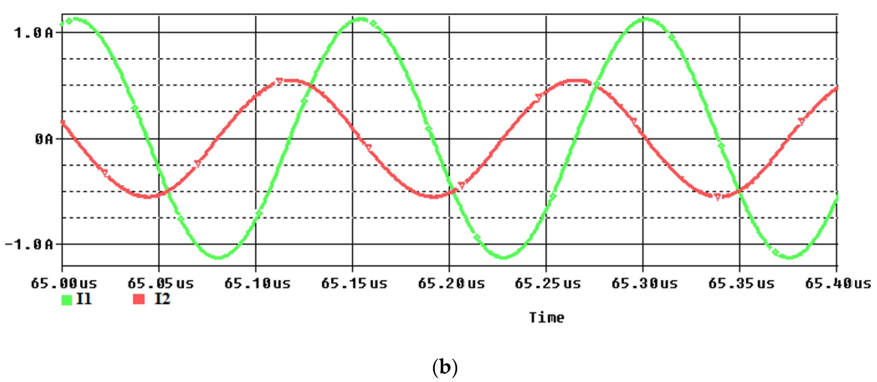 Electronics 10 00874 g013b