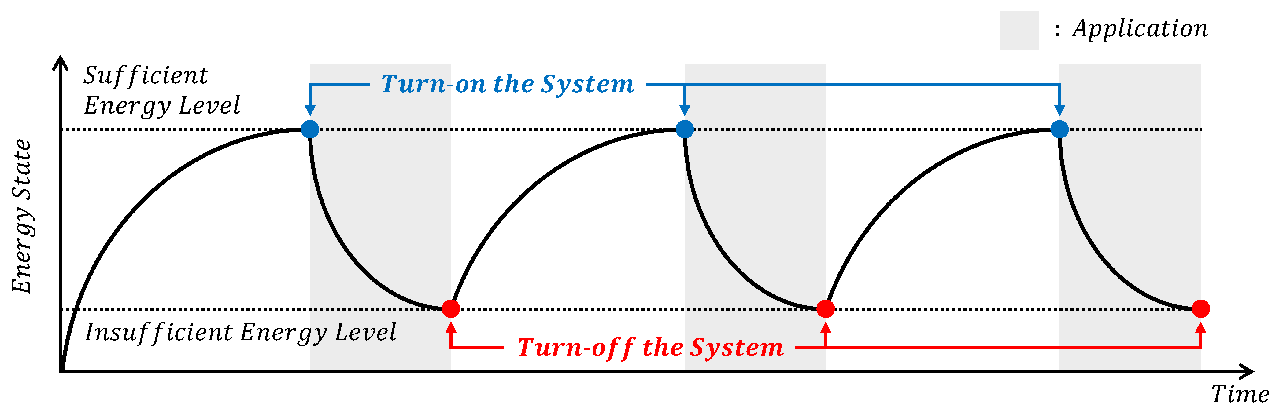 Electronics 10 00879 g001 Electronics 10 00879 g001