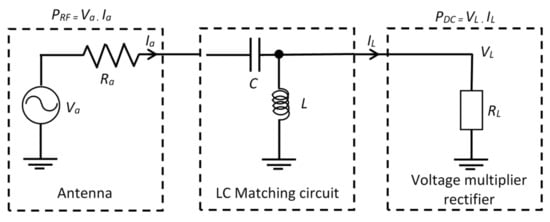 Electronics An Open Access Journal From Mdpi