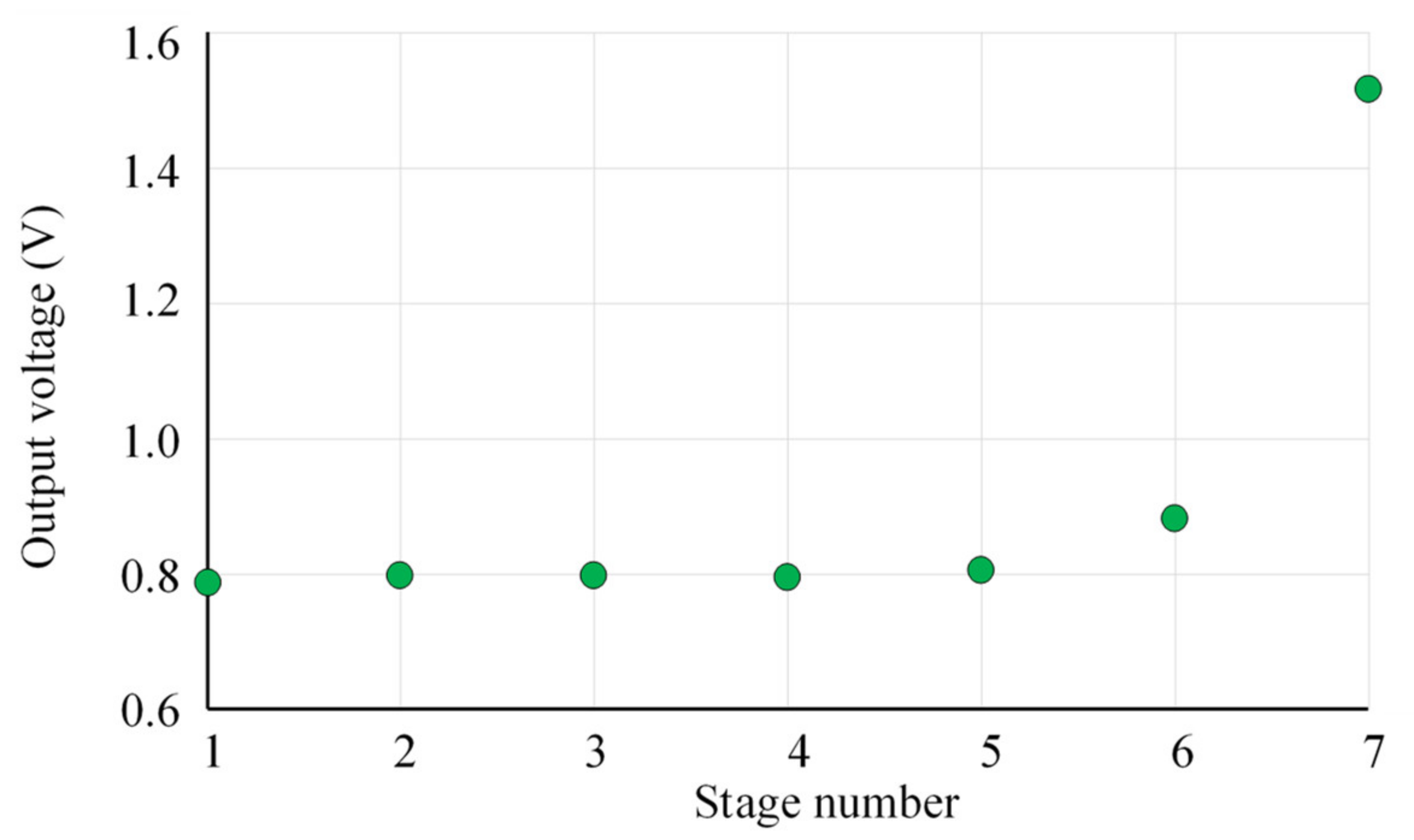 Electronics 10 00881 g010 Electronics 10 00881 g010
