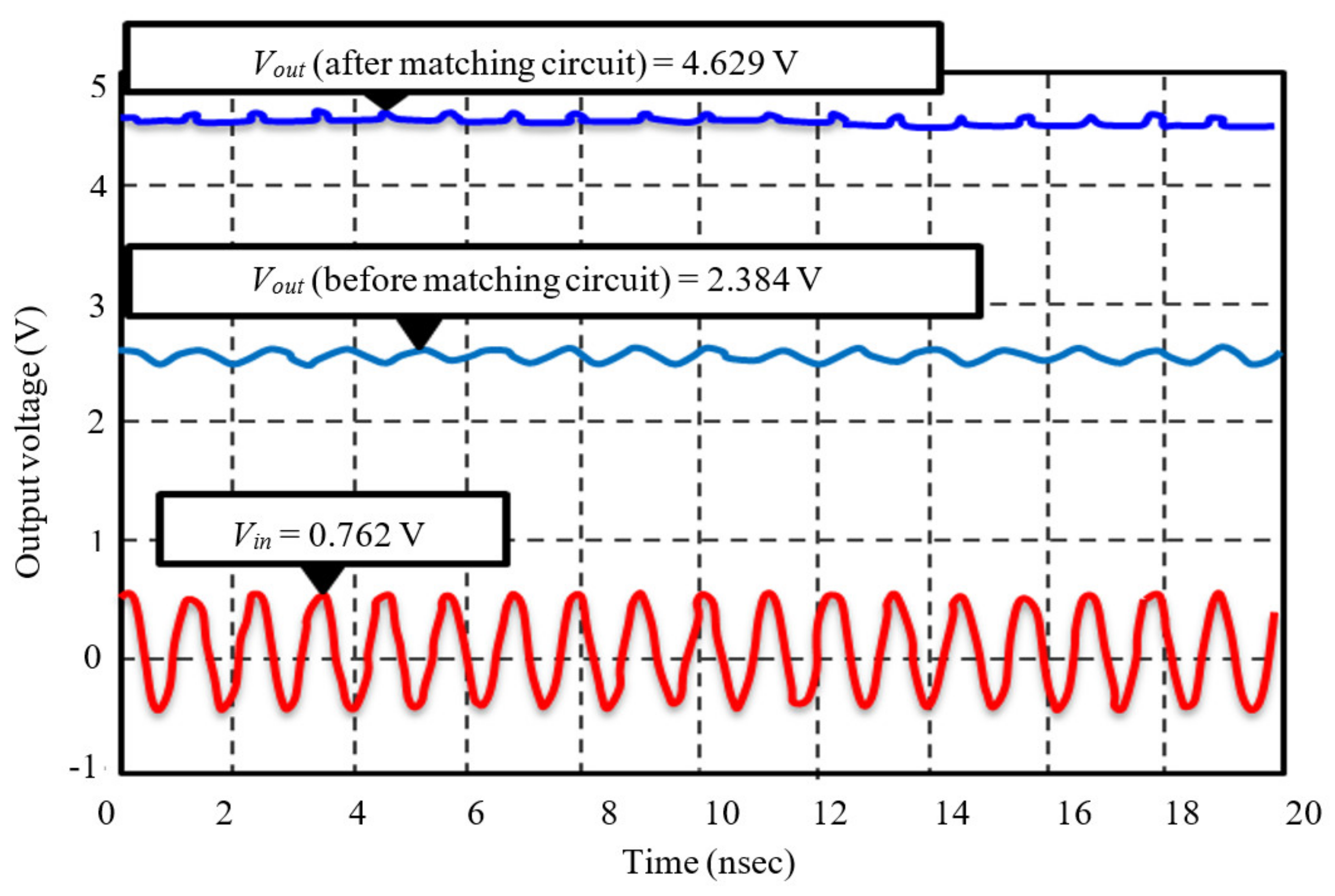 Electronics 10 00881 g012 Electronics 10 00881 g012