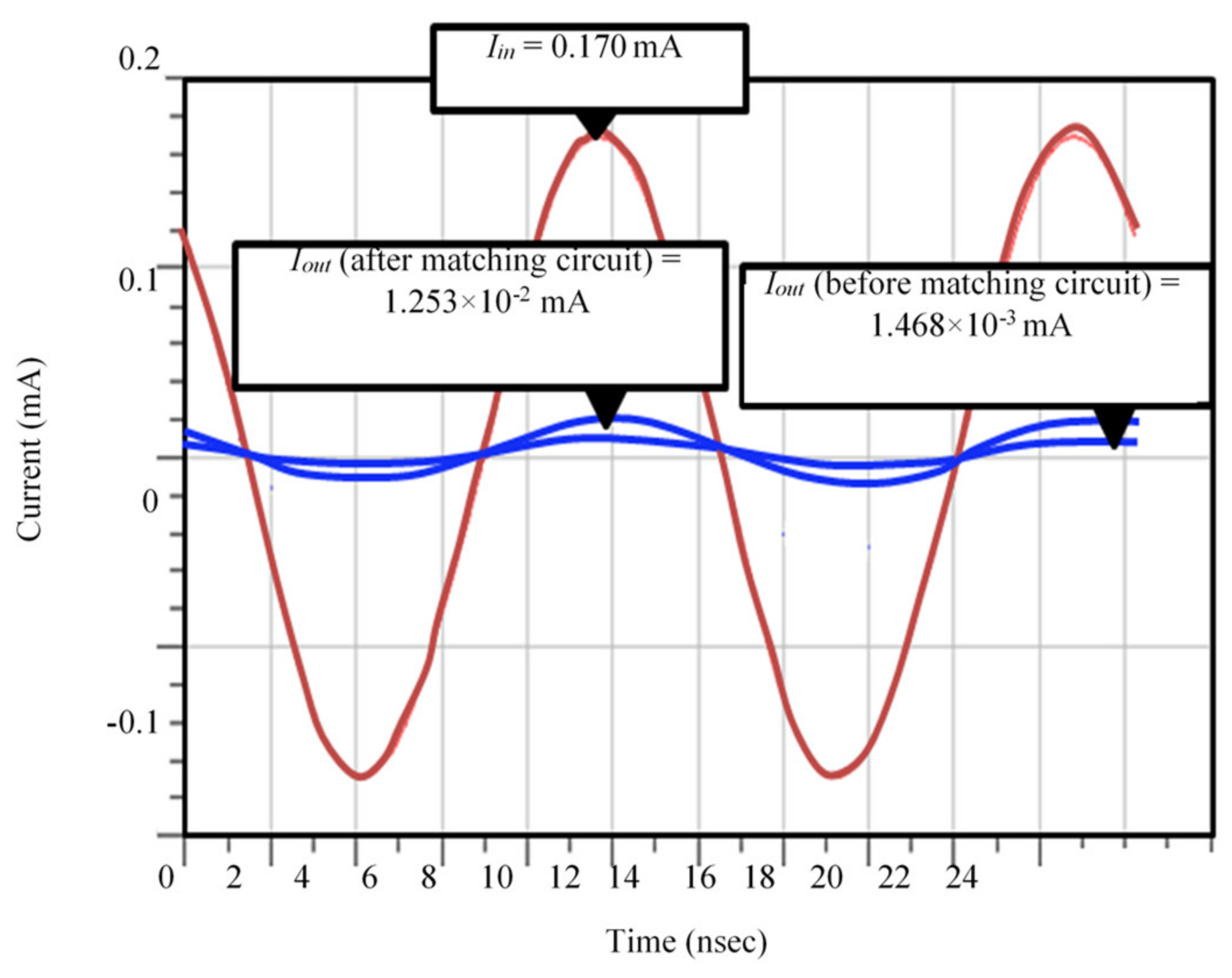 Electronics 10 00881 g013 Electronics 10 00881 g013