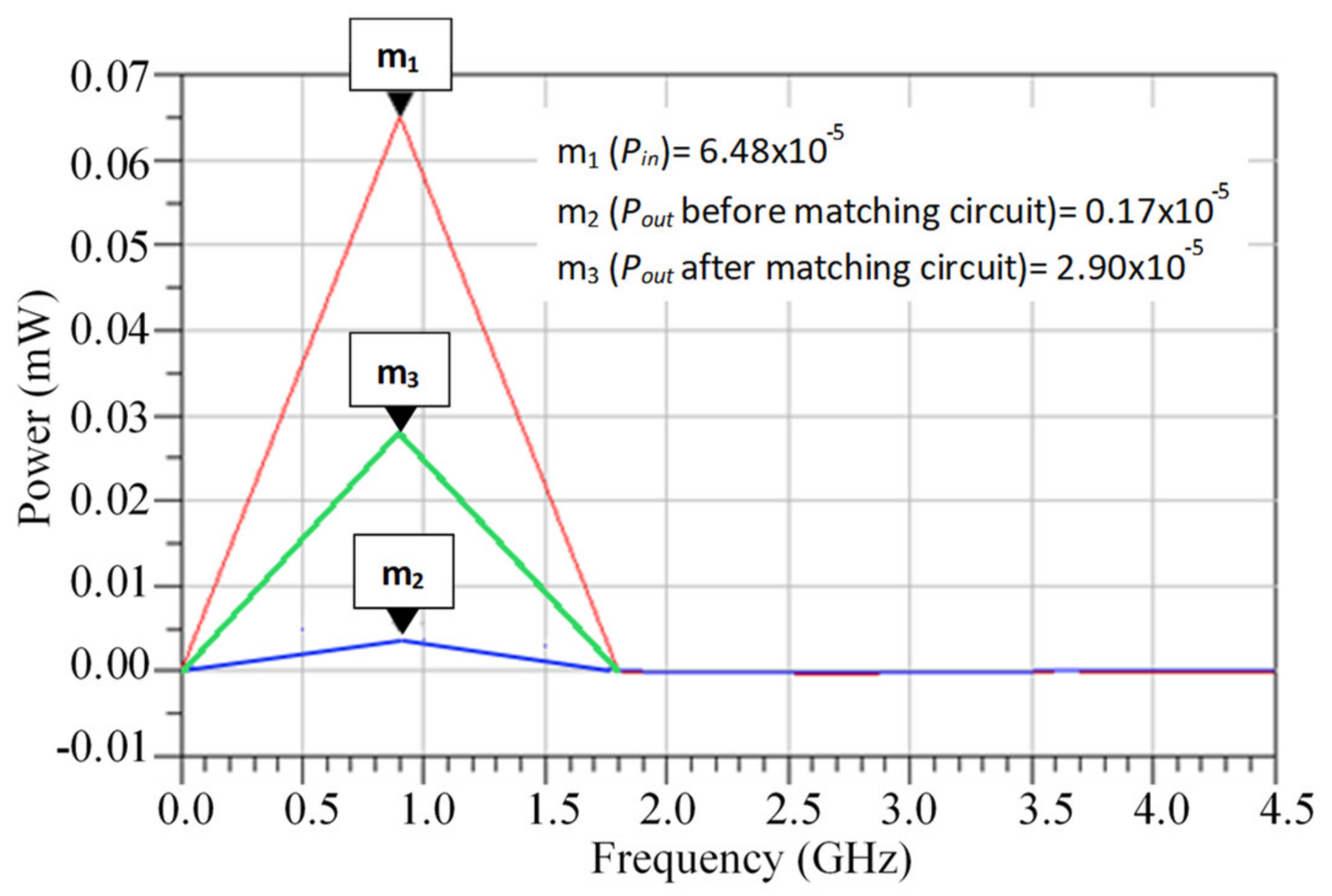 Electronics 10 00881 g014 Electronics 10 00881 g014