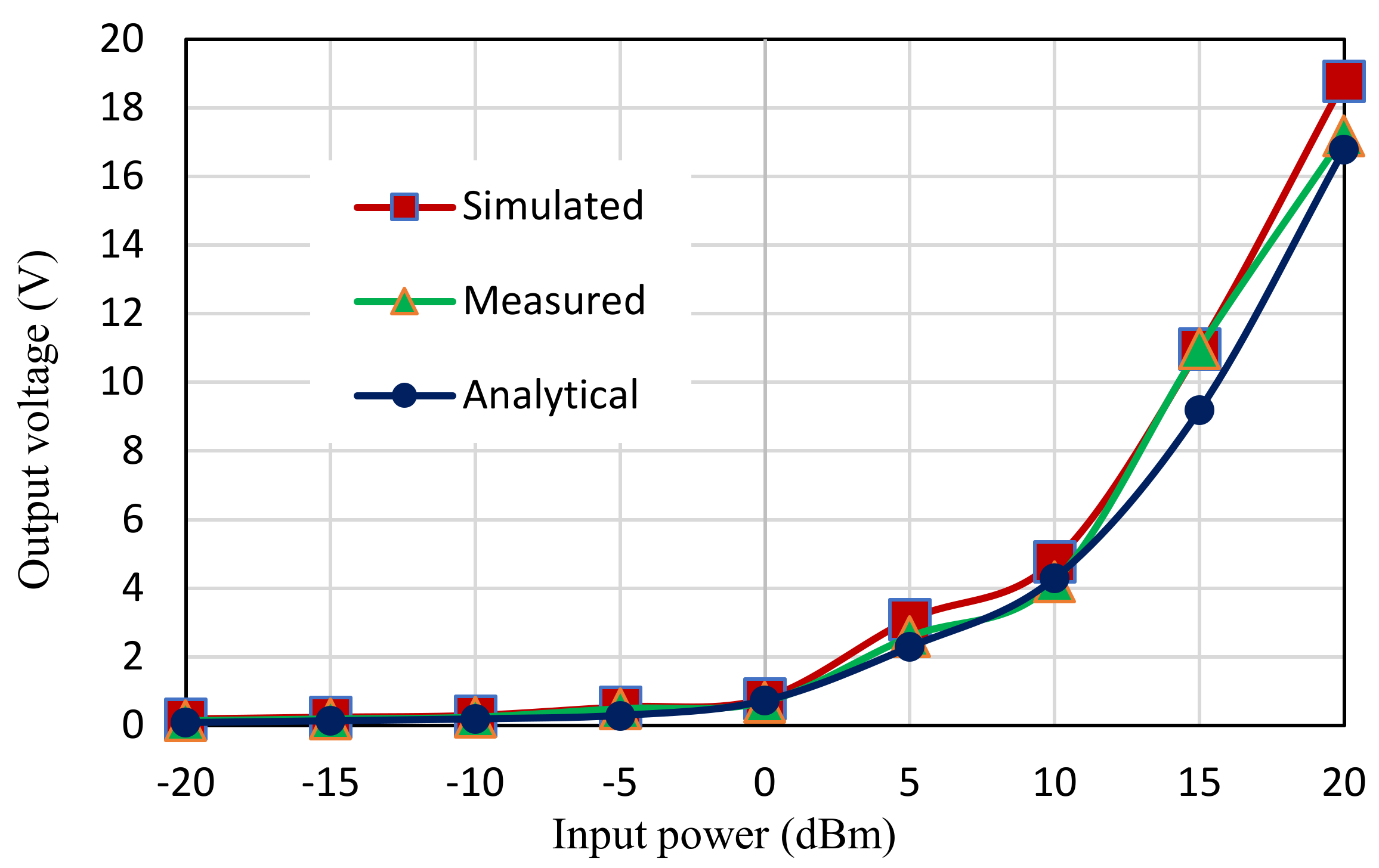 Electronics 10 00881 g019 Electronics 10 00881 g019
