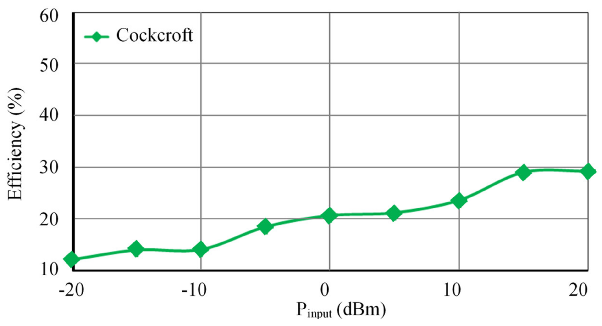 Electronics 10 00881 g021 Electronics 10 00881 g021