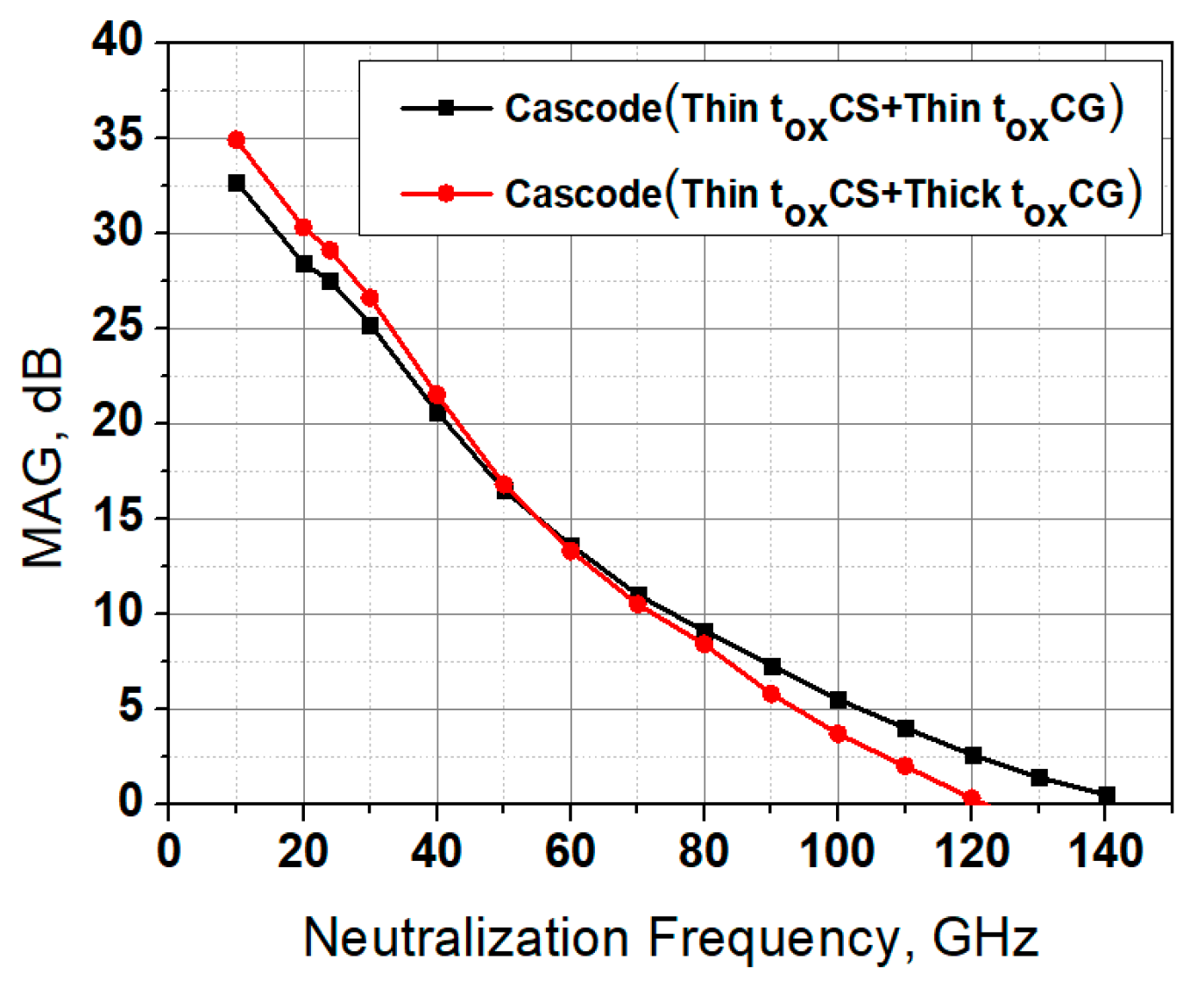 Electronics 10 00890 g005