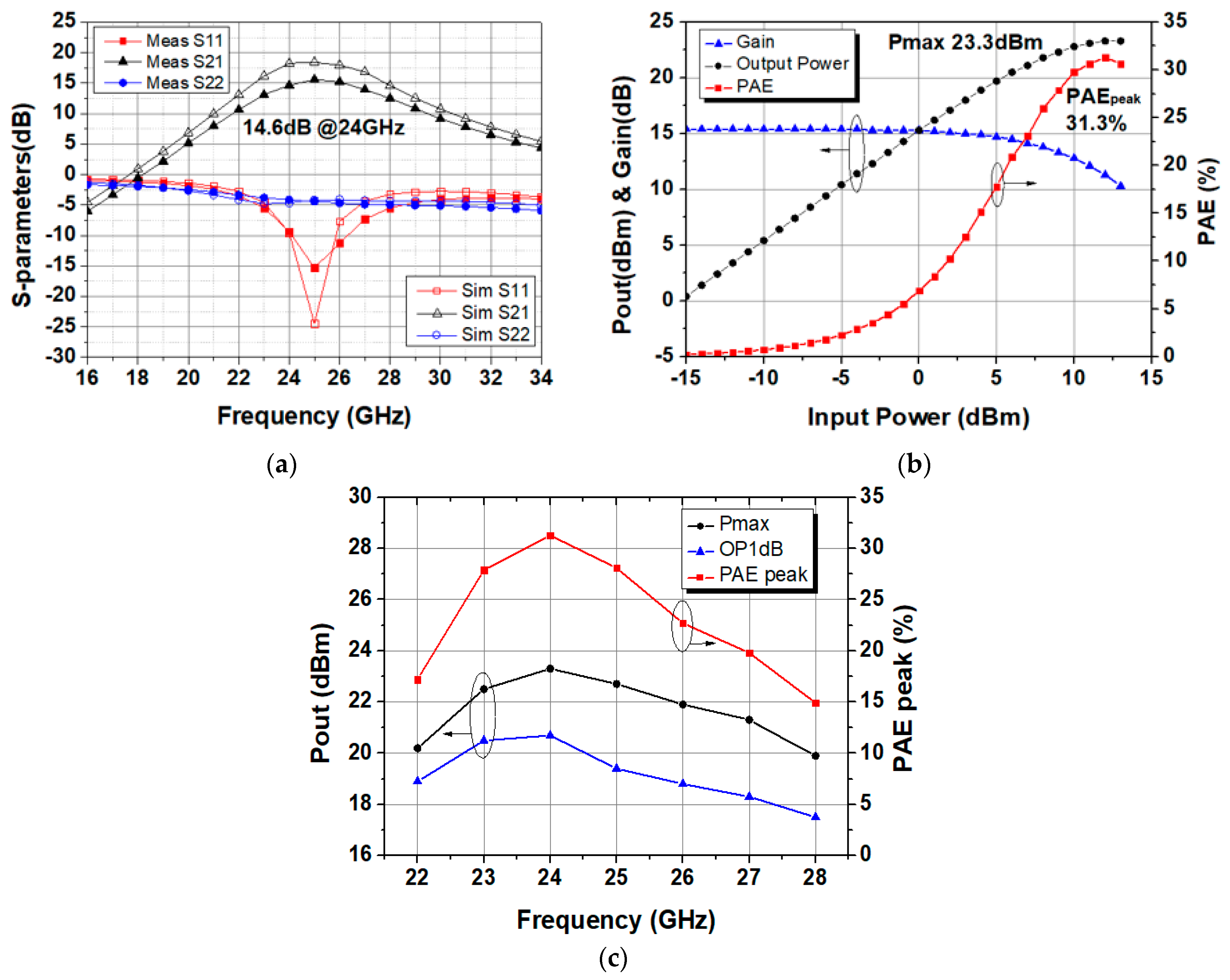Electronics 10 00890 g007