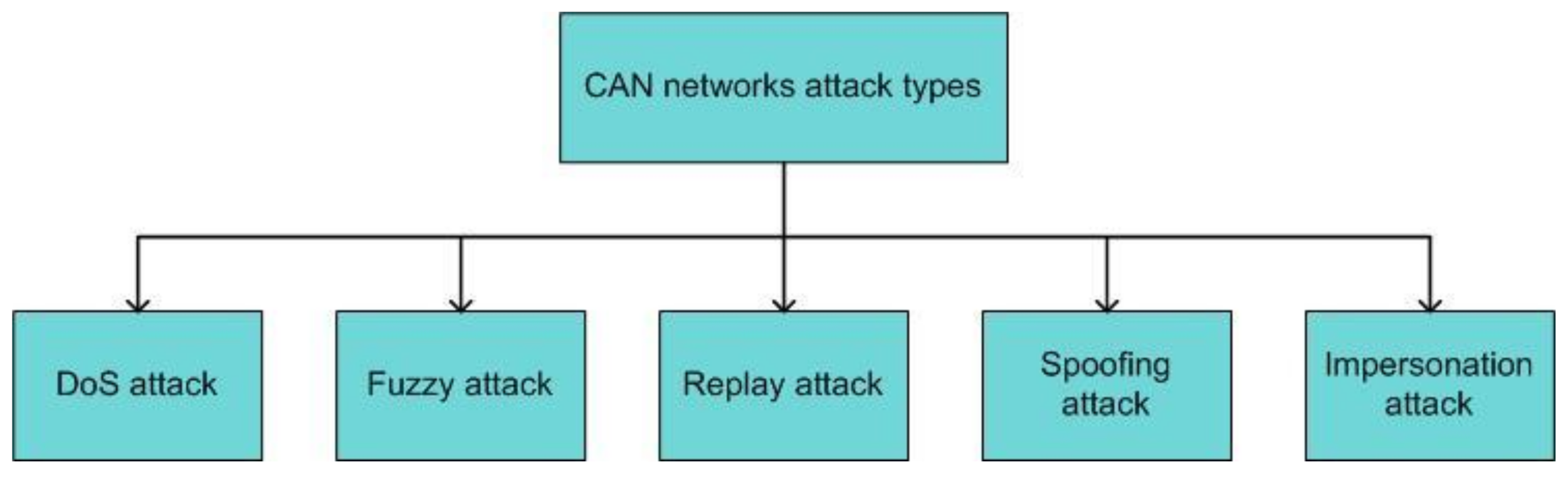 Electronics 10 00893 g005 Electronics 10 00893 g005