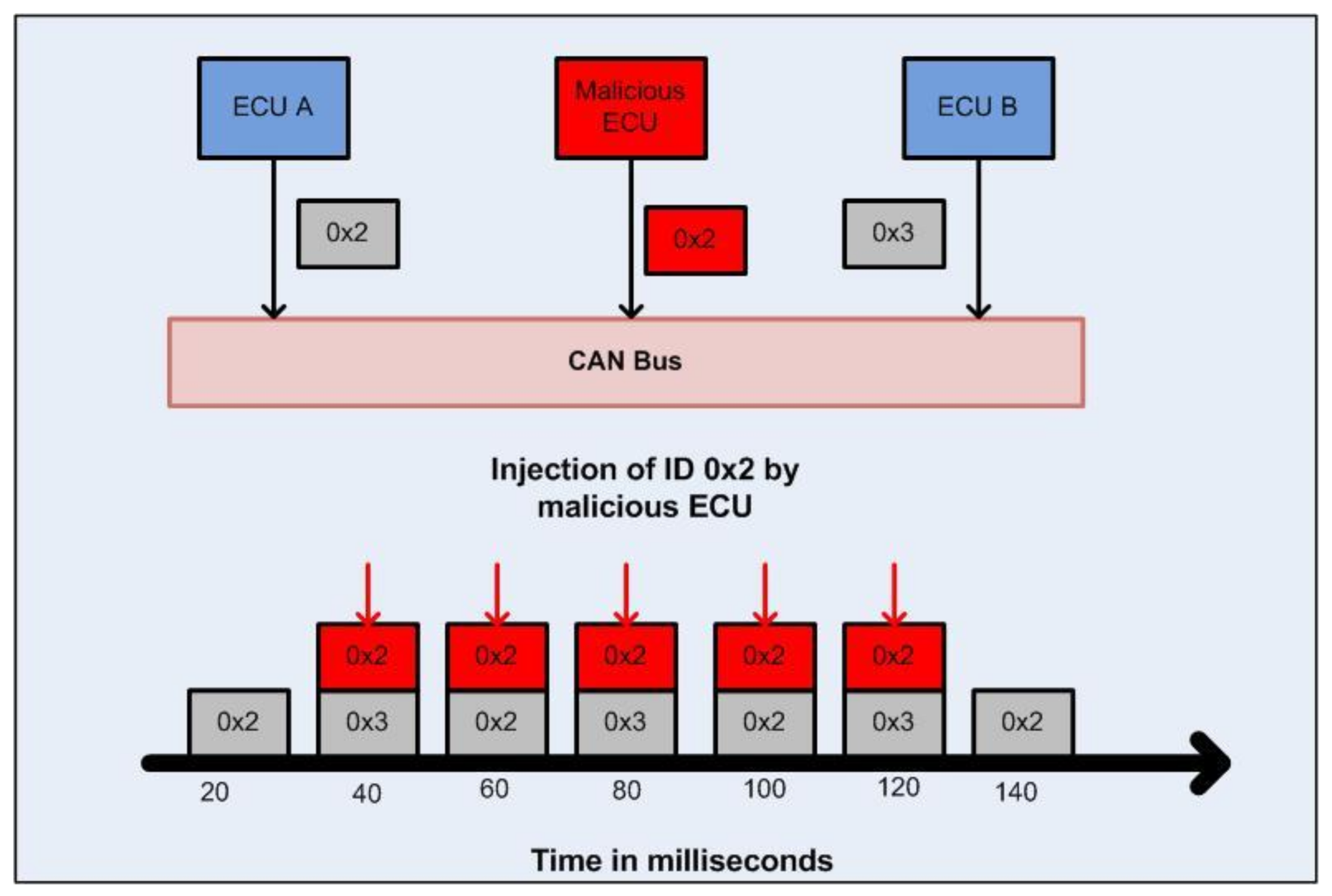 Electronics 10 00893 g011 Electronics 10 00893 g011