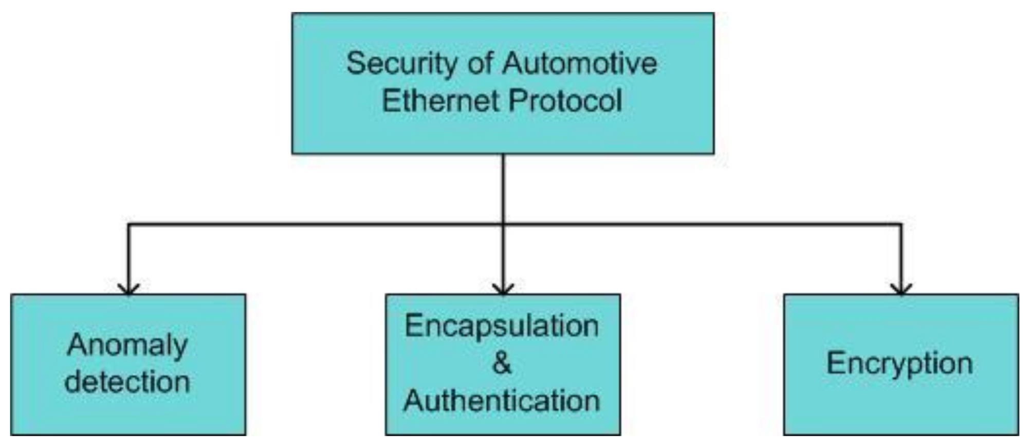 Electronics 10 00893 g013 Electronics 10 00893 g013