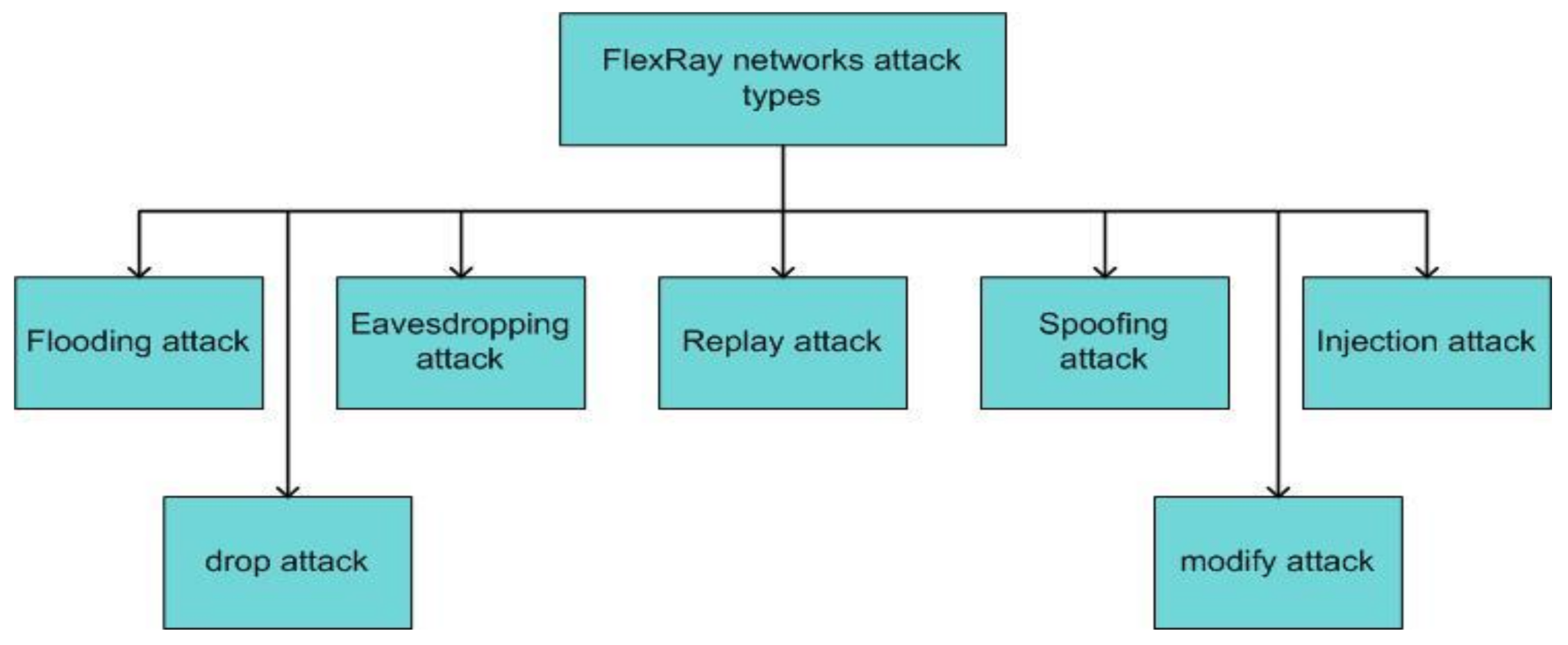 Electronics 10 00893 g014 Electronics 10 00893 g014