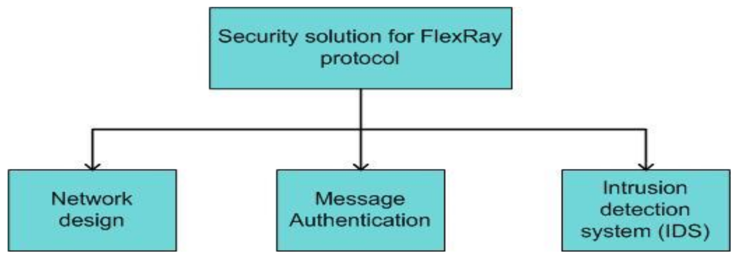 Electronics 10 00893 g015 Electronics 10 00893 g015