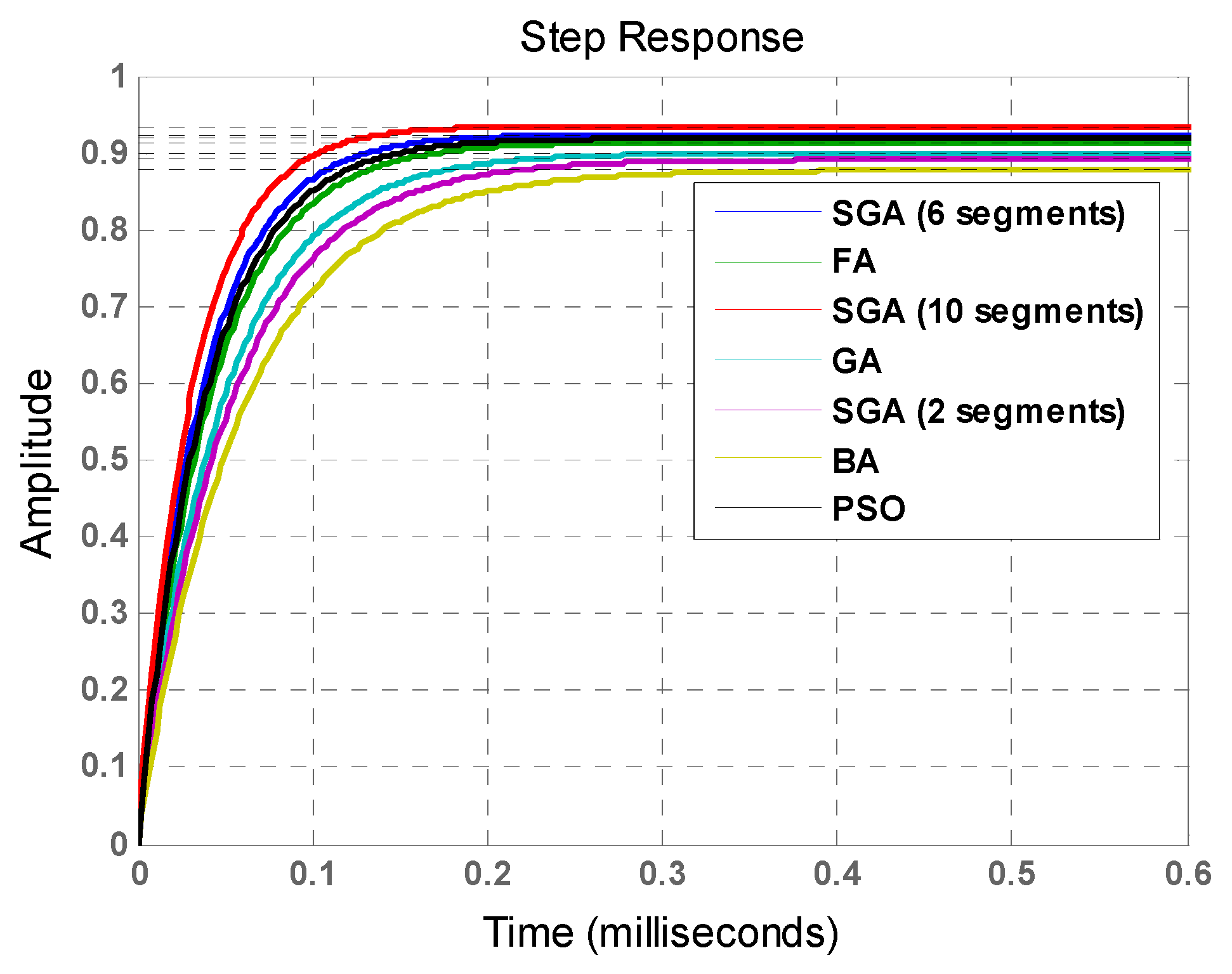 Electronics 10 00911 g006 Electronics 10 00911 g006