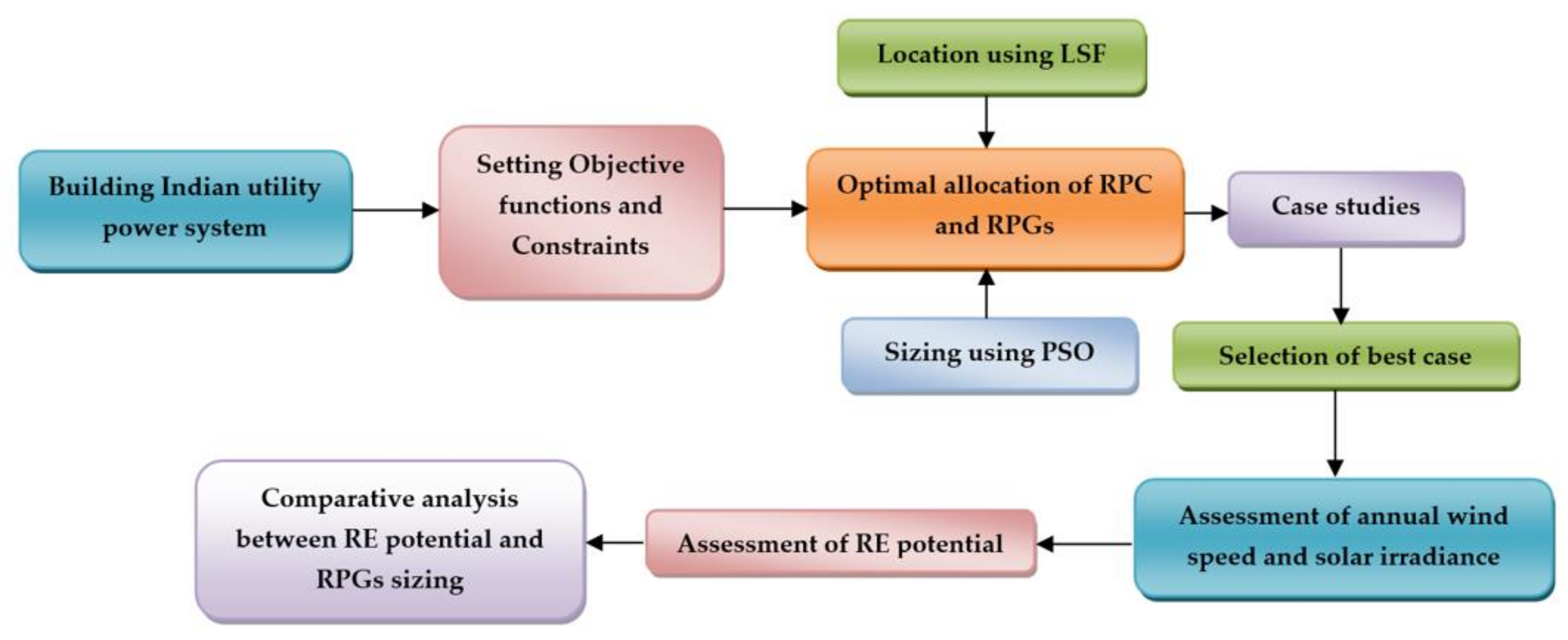 Electronics 10 00912 g001