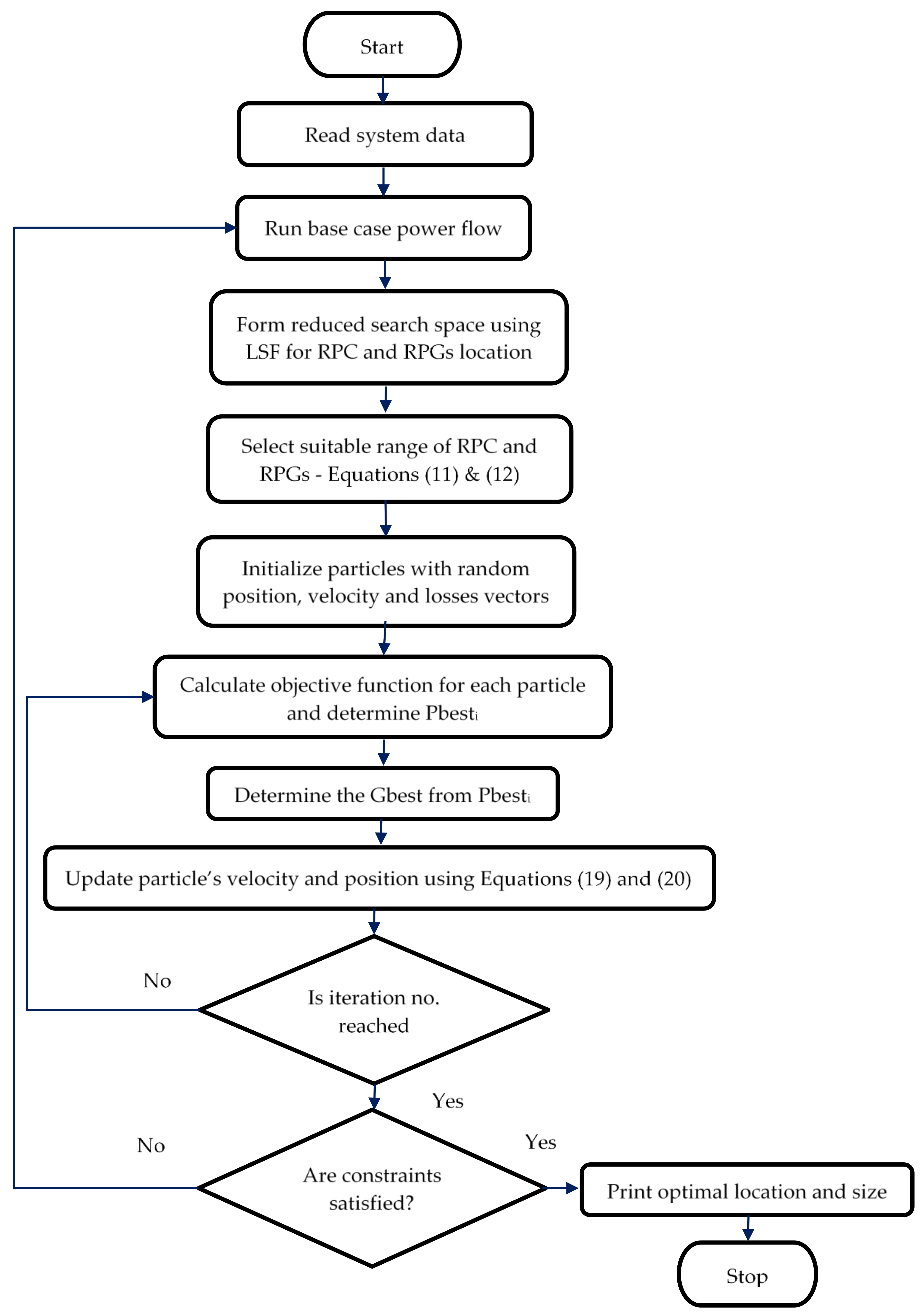 Electronics 10 00912 g002