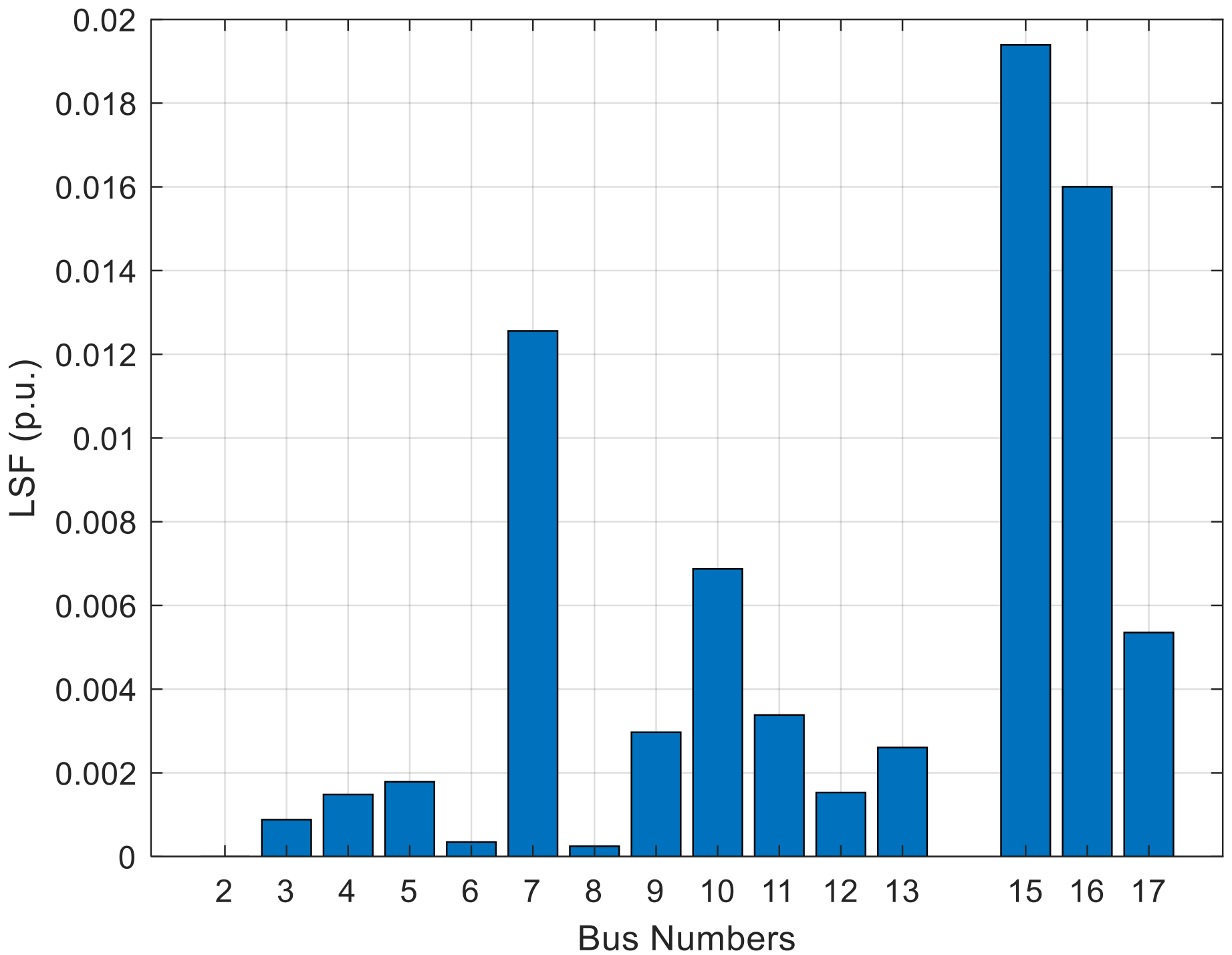 Electronics 10 00912 g004