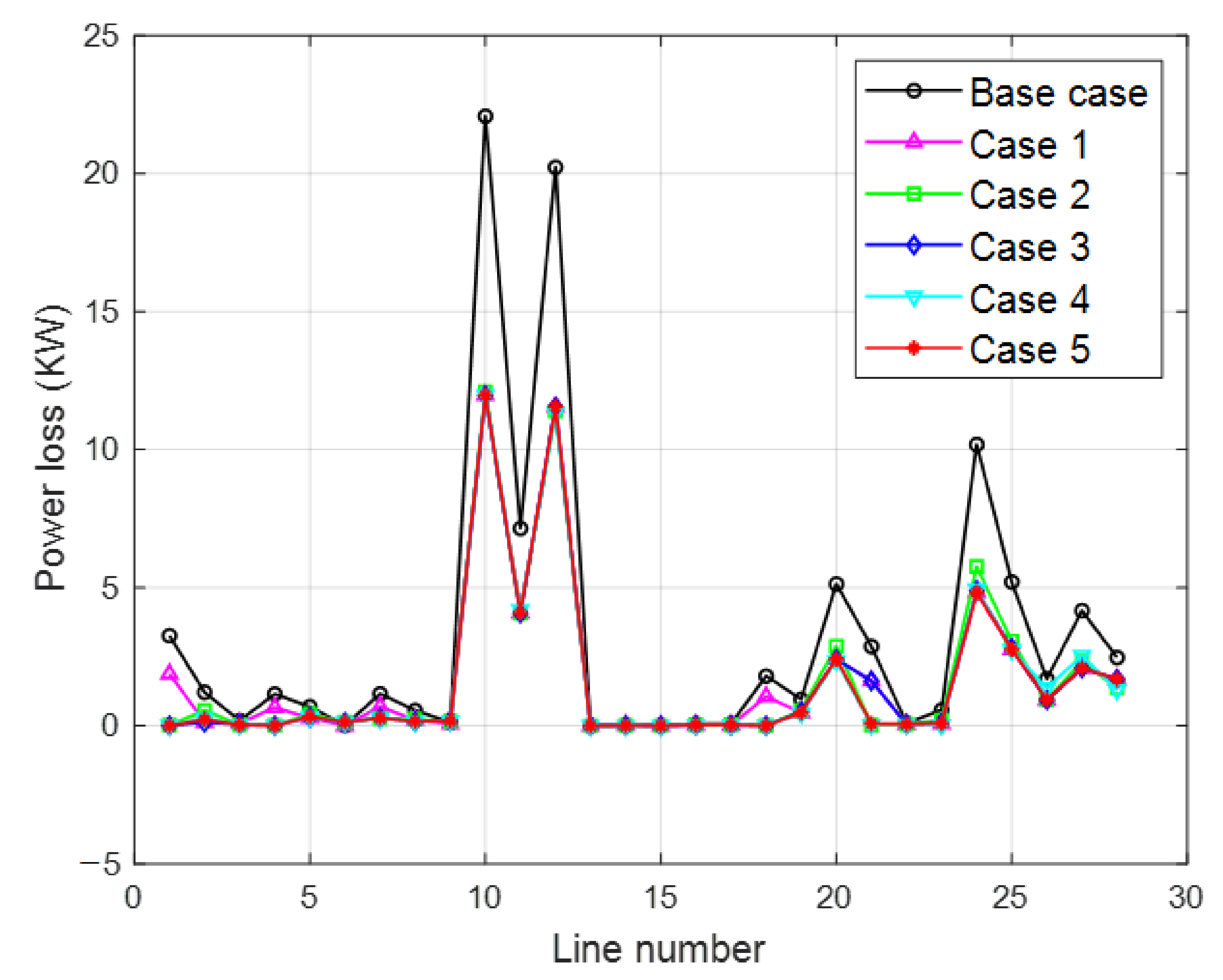 Electronics 10 00912 g012