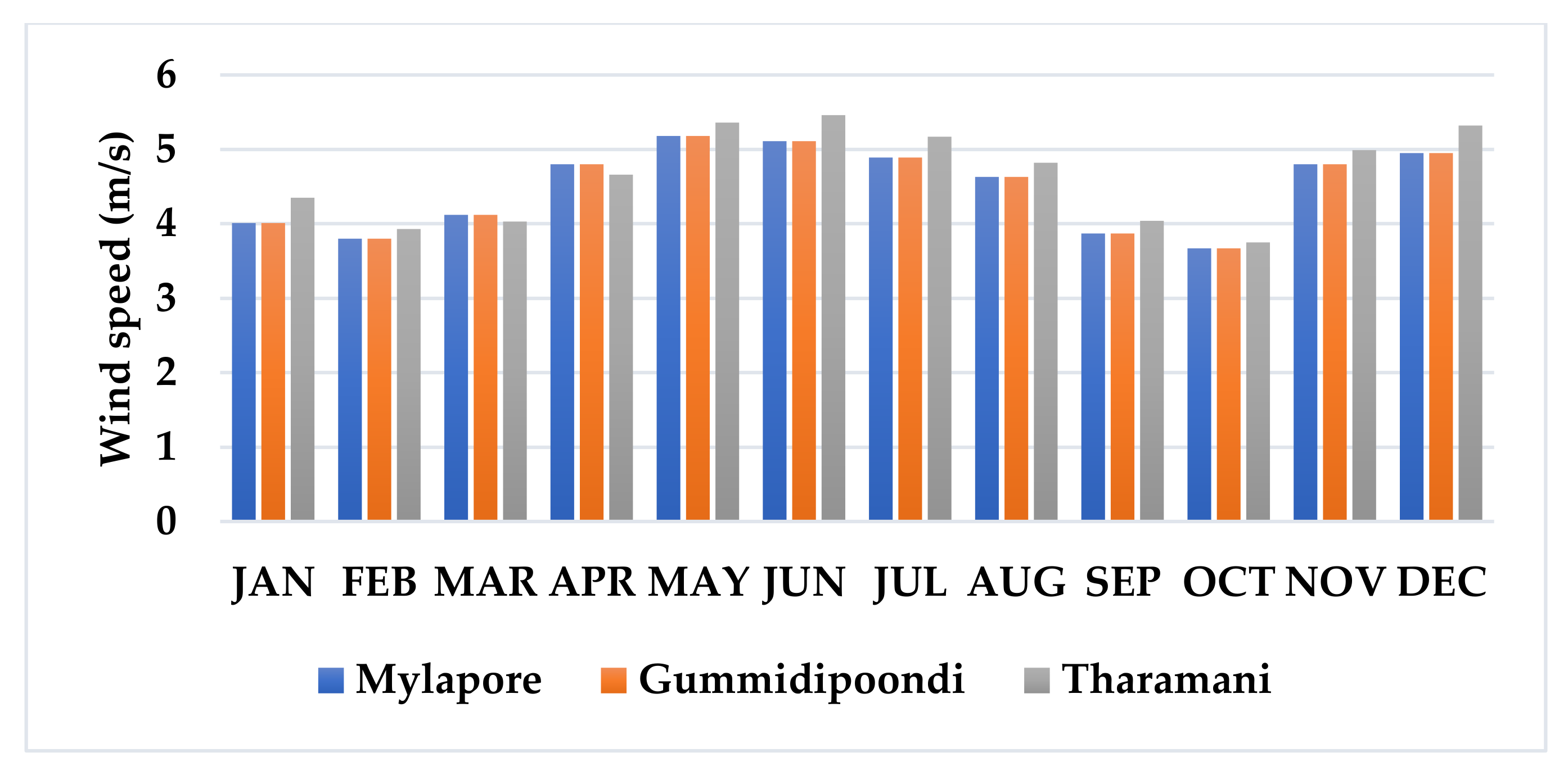 Electronics 10 00912 g013