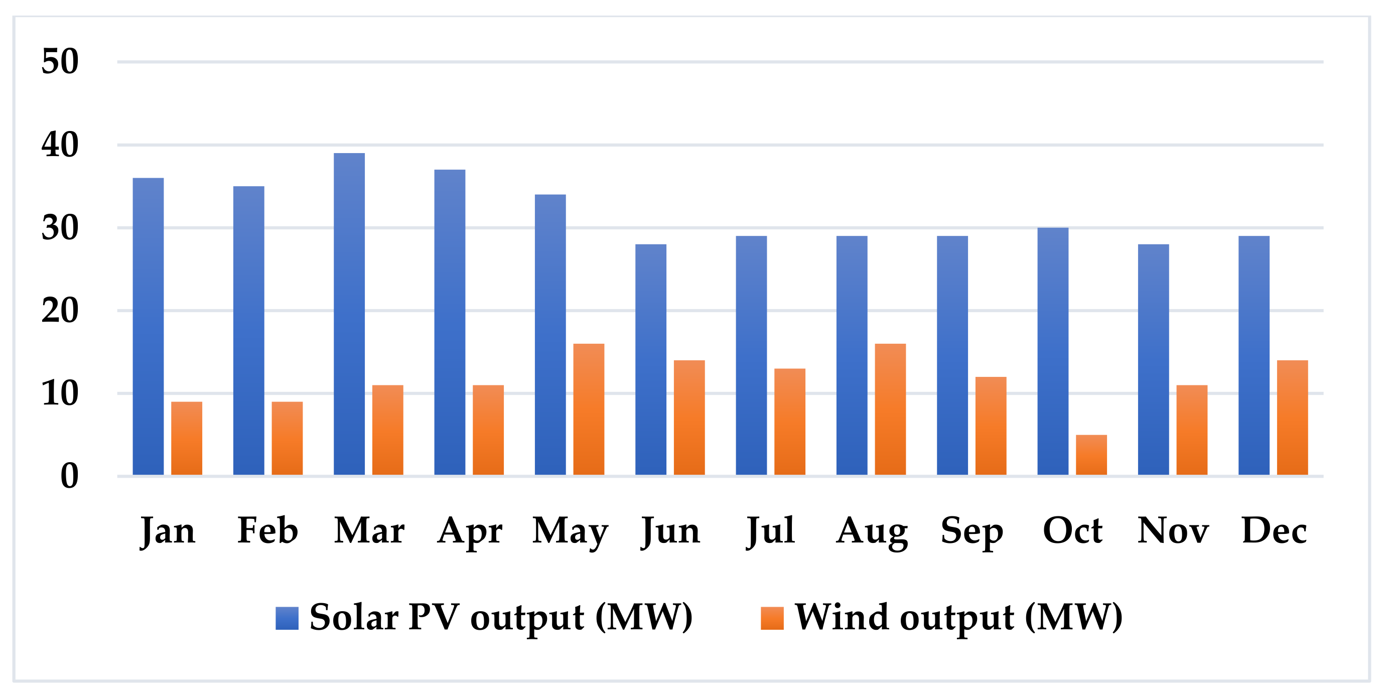 Electronics 10 00912 g017