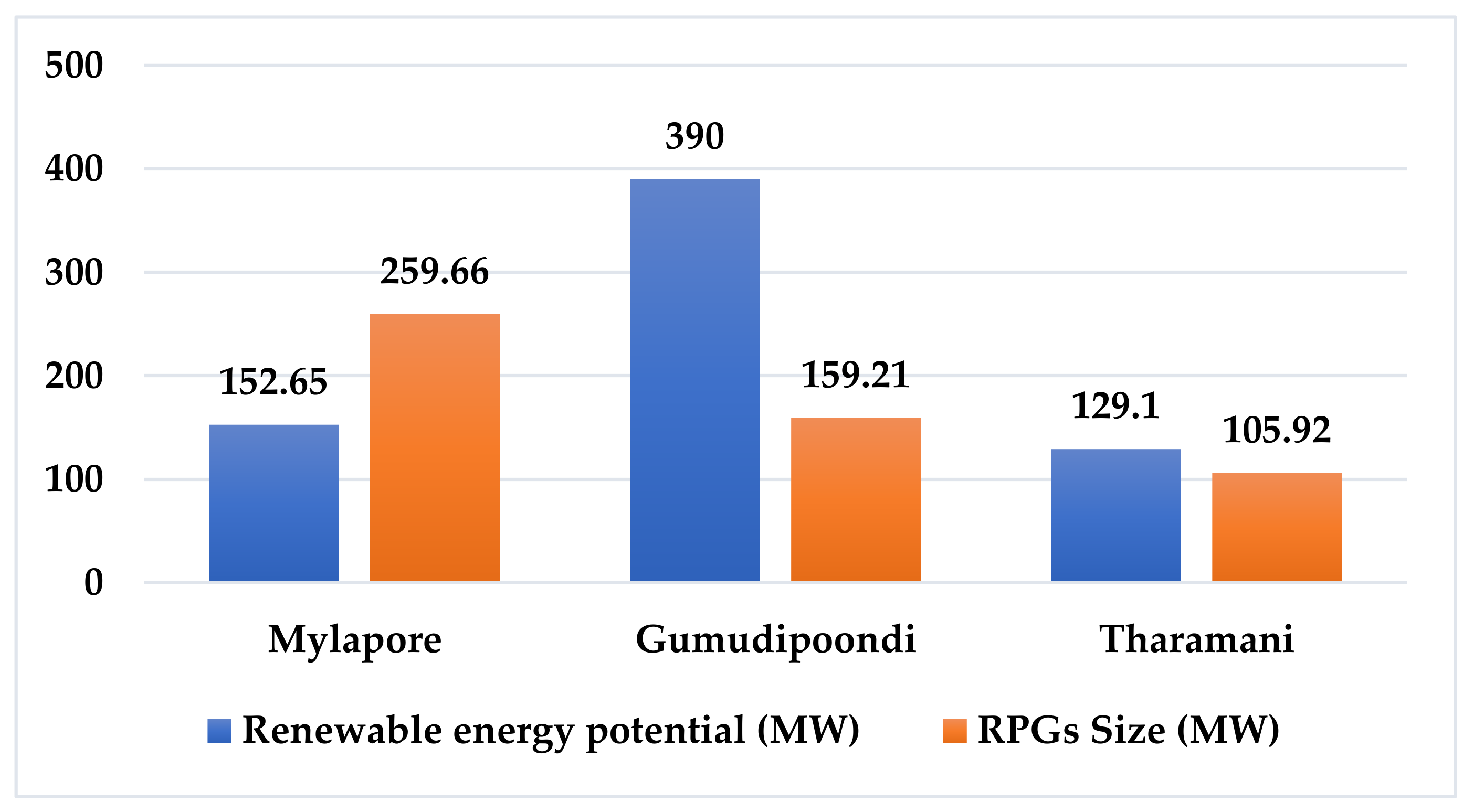 Electronics 10 00912 g018