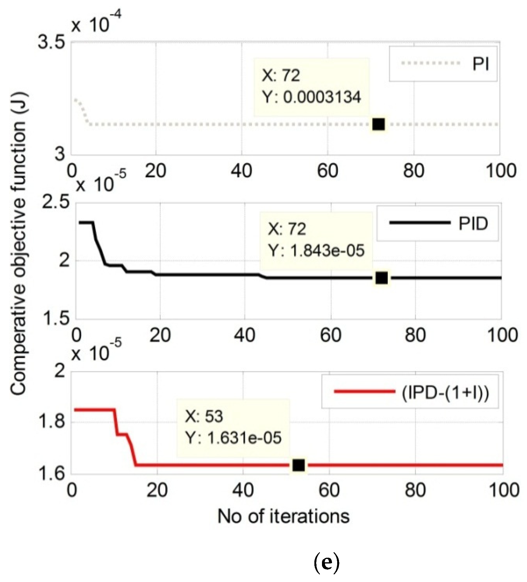 Electronics 10 00919 g004c