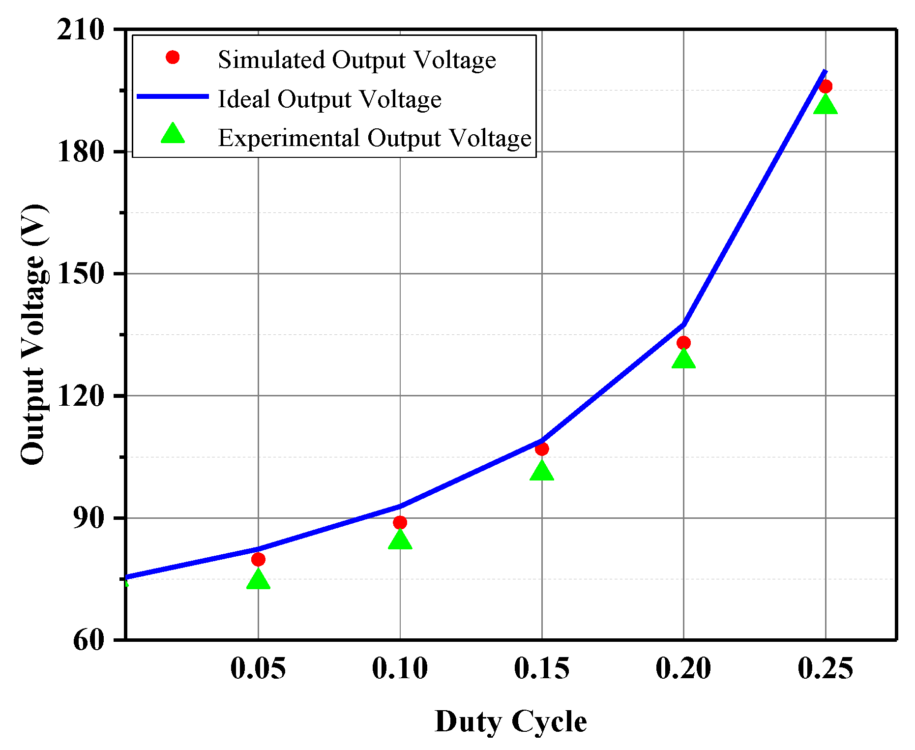 Electronics 10 00924 g022